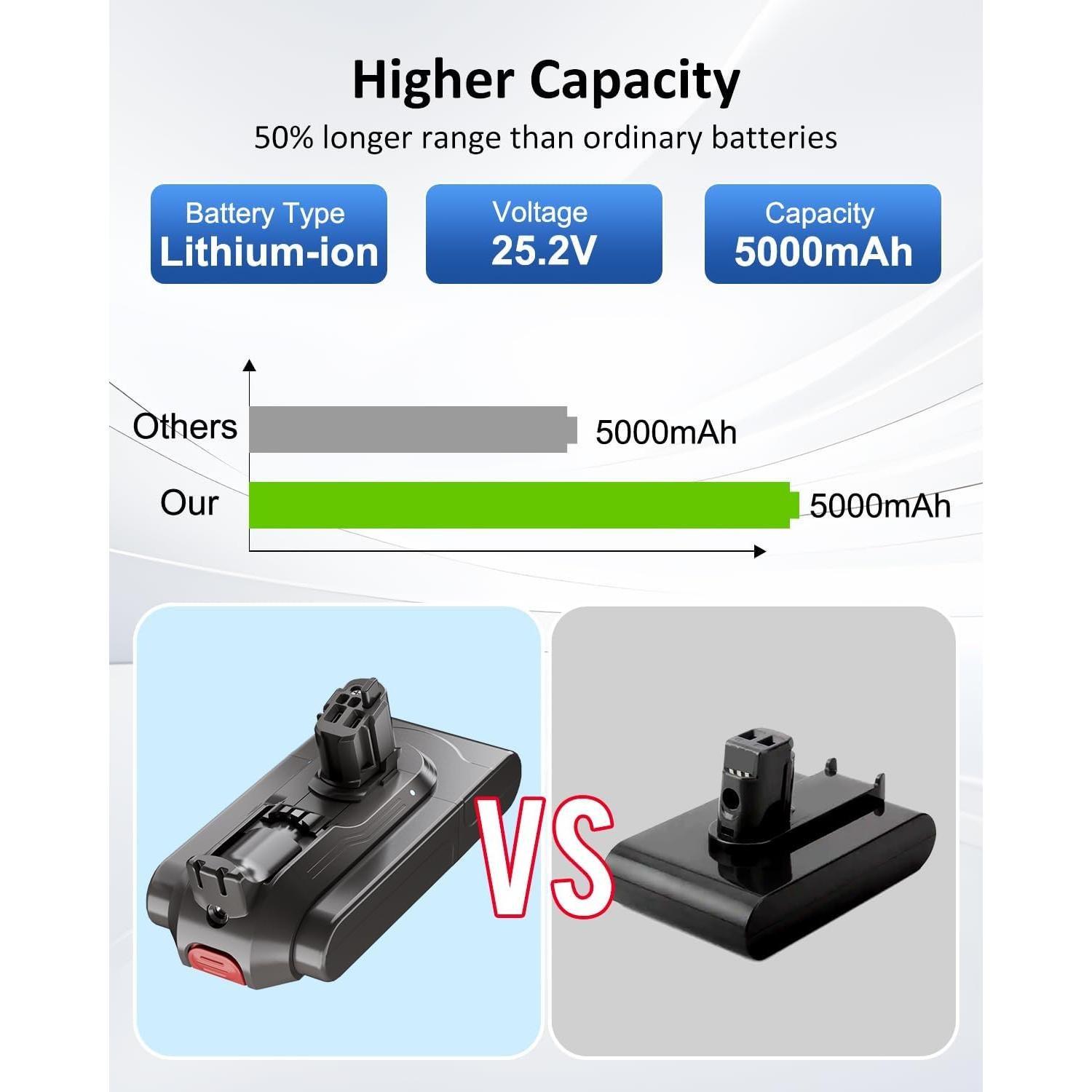 Batería de Litio Ion 25.2V 5000mAh Ferncaex para V11 SV15 SV16