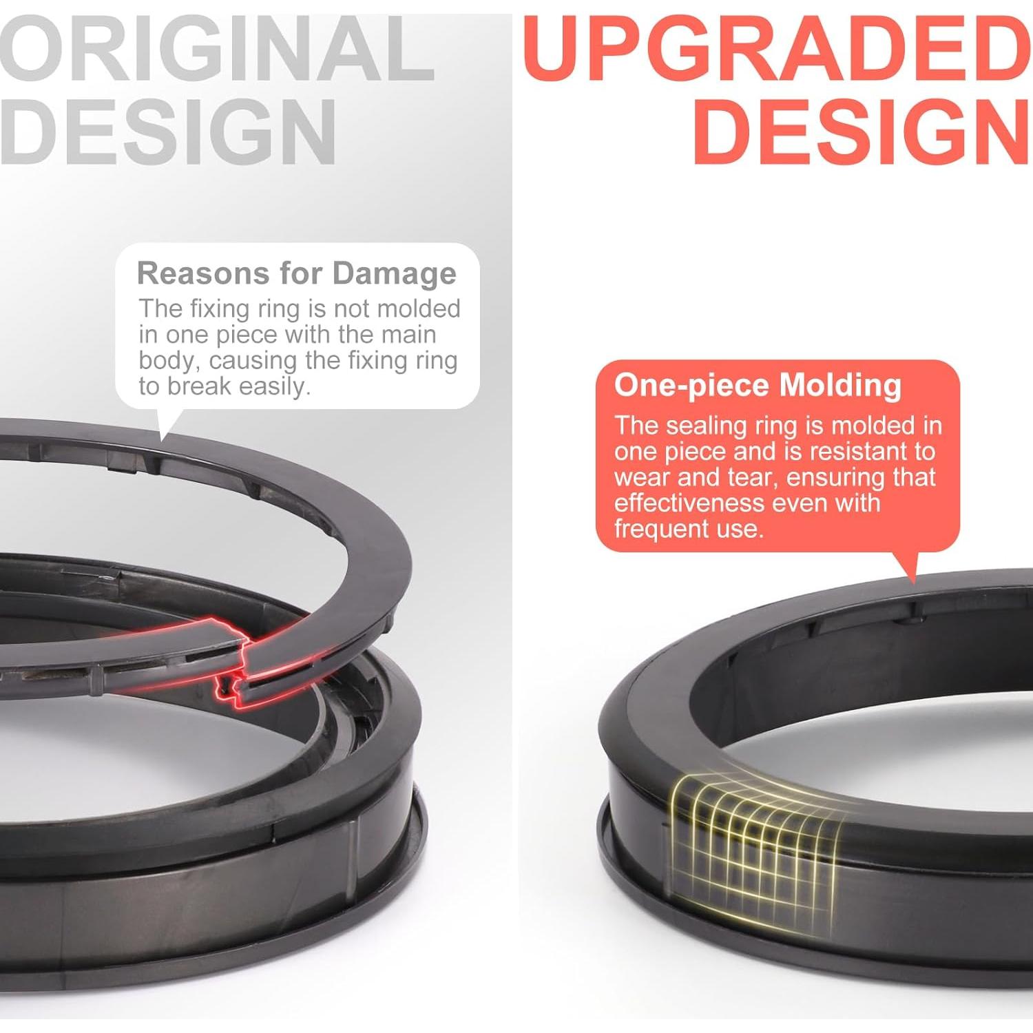 Anillo de Sellado y Filtro HEPA KLS para Dyson V11 V15