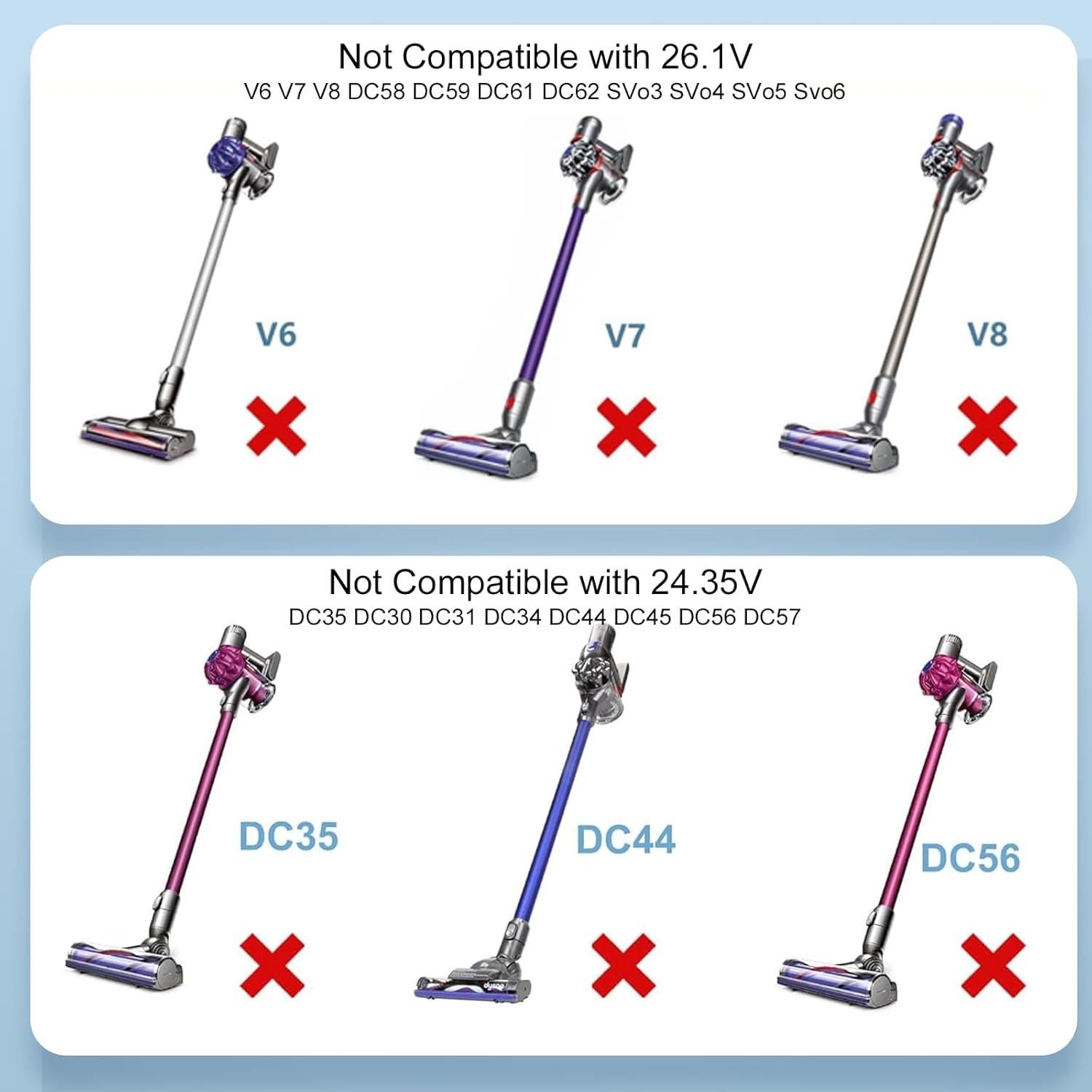 Cargador 30.45V para Aspiradora Dyson V10 V11 V12 V15