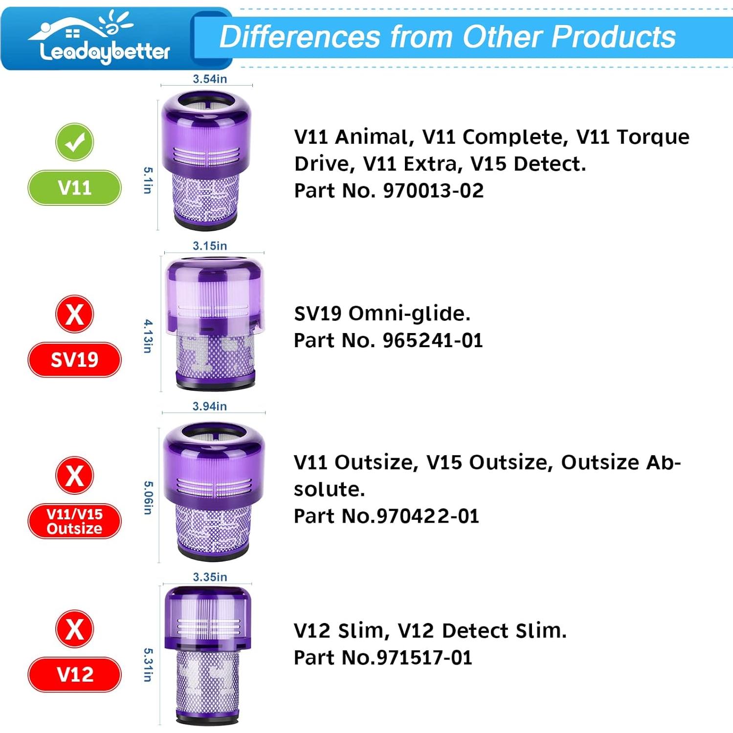 Filtros de Reemplazo Leadbetter para Dyson V11/V15 - 2 Paquetes