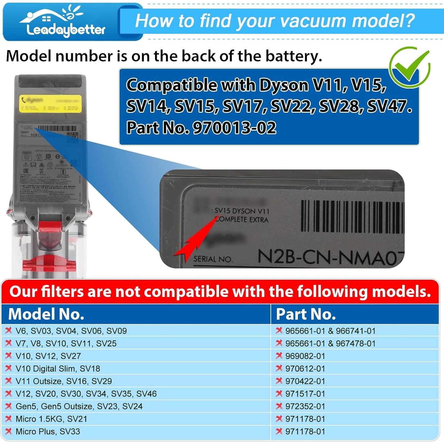 Filtros de Reemplazo Leadbetter para Dyson V11/V15 - 2 Paquetes
