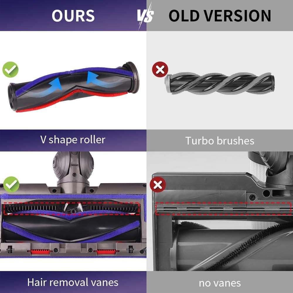 Cabezal de Cepillo de Reemplazo Laymi para Dyson V7 V8 V10 V11 V15