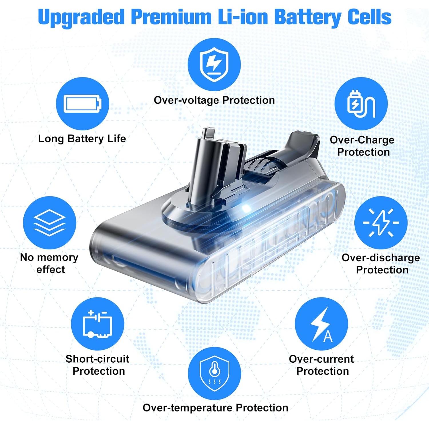 Batería Recargable Litio 25.2V 7000mAh JUNWOOD para Dyson V11 V15