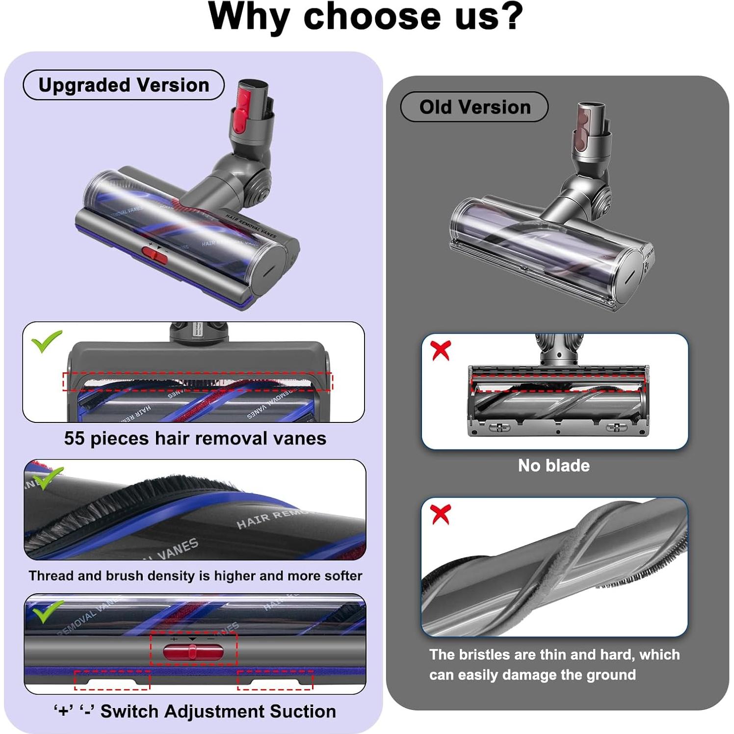 Cabezal de Limpieza Garbage Fighter para Aspiradoras Dyson V7-V15