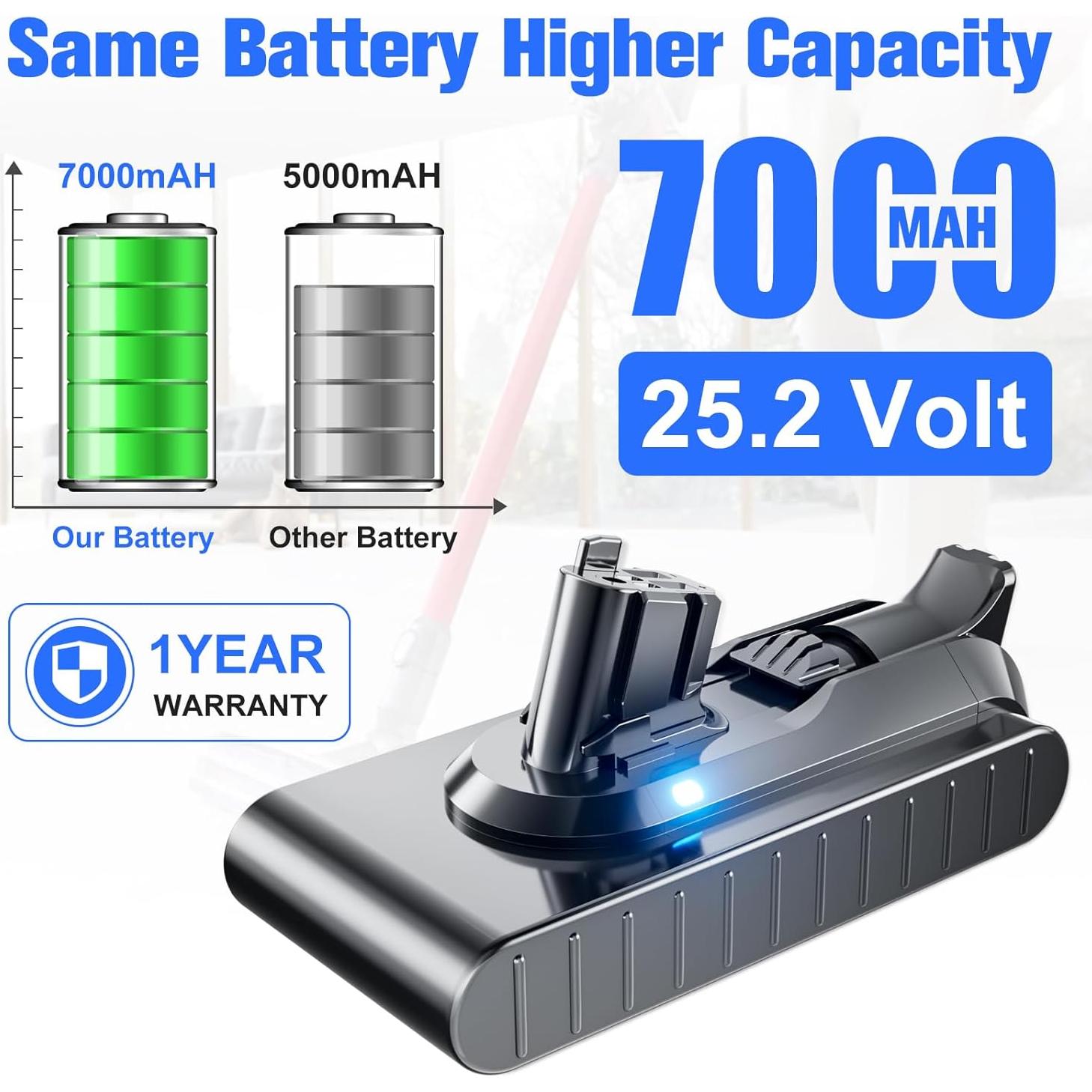 Batería Click-in 25.2V 7.0Ah para Dyson V11 - Reemplazo