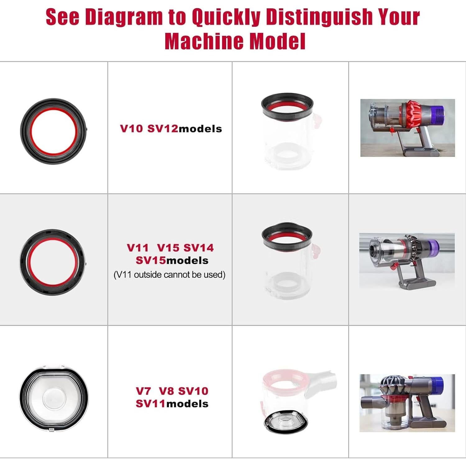 Anillo de Sellado Fijo Superior Chuancheng para Dyson V11 SV14 SV15