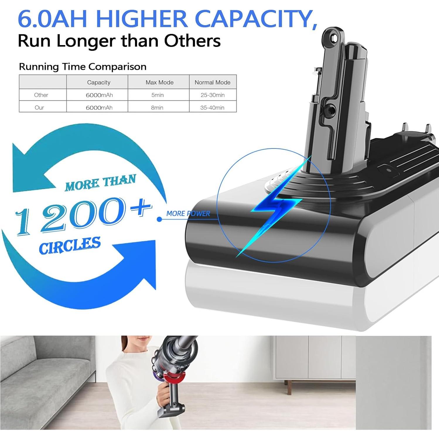 Batería Svetyd V11 25.2V 6.0Ah Compatible con Dyson SV14