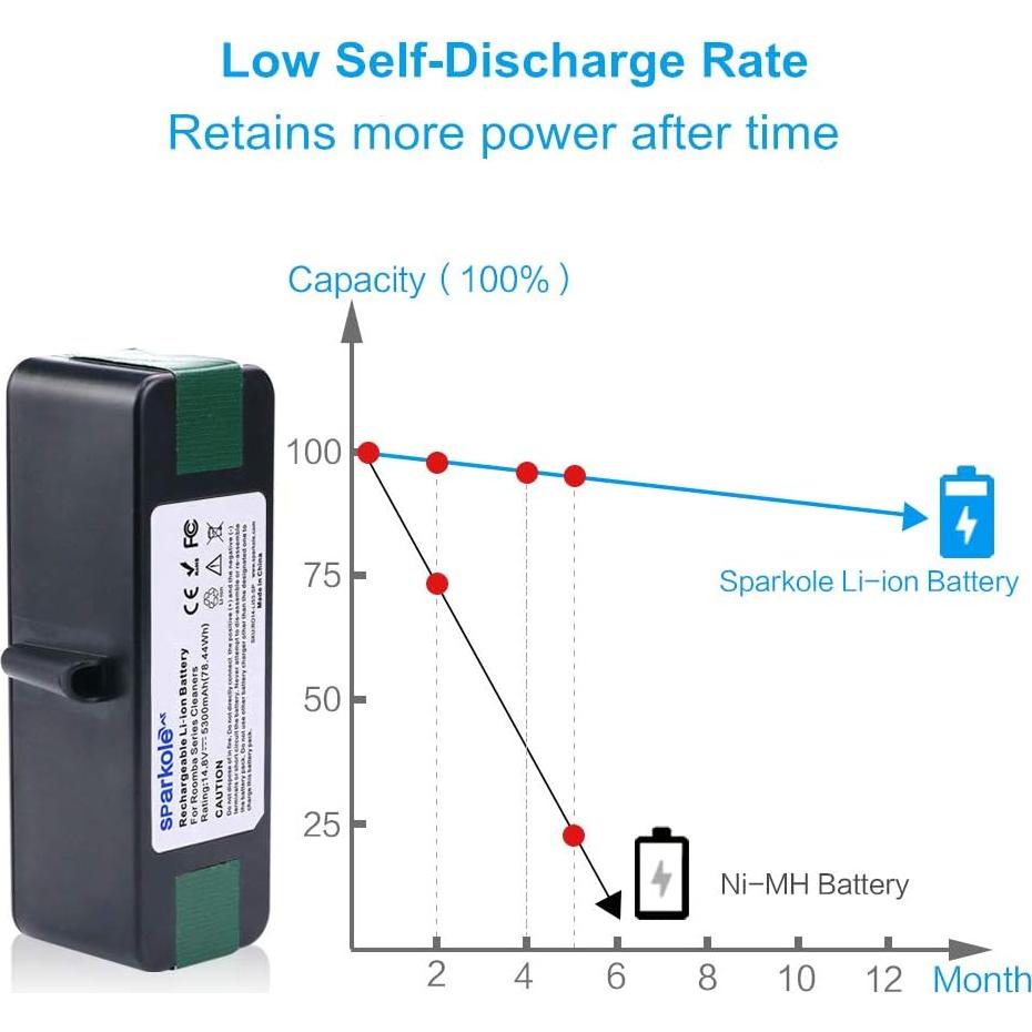 Batería de 5300mAh Litio SPARKOLE para iRobot Roomba 500 600 700 800