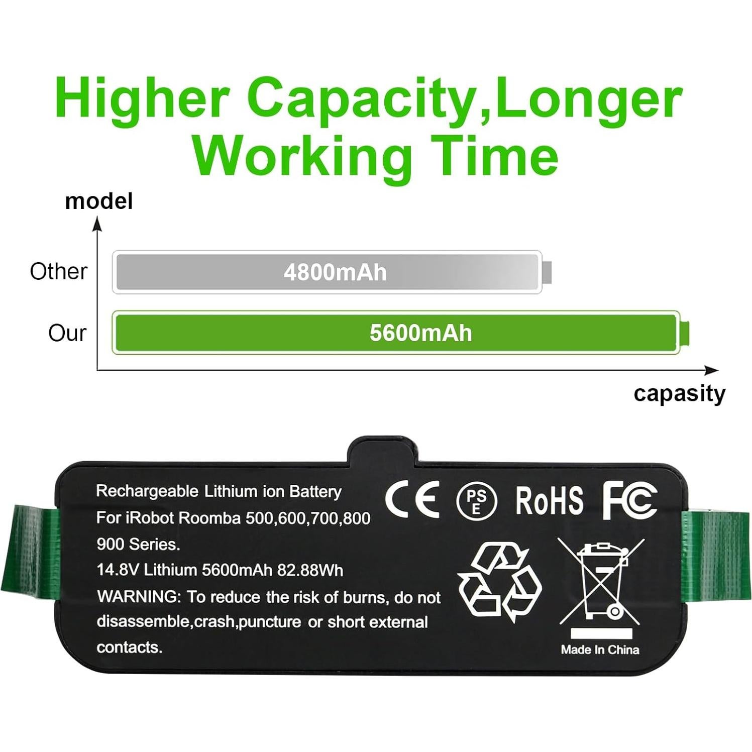 Batería de ion de litio 5600mAh Fanhua para iRobot Roomba