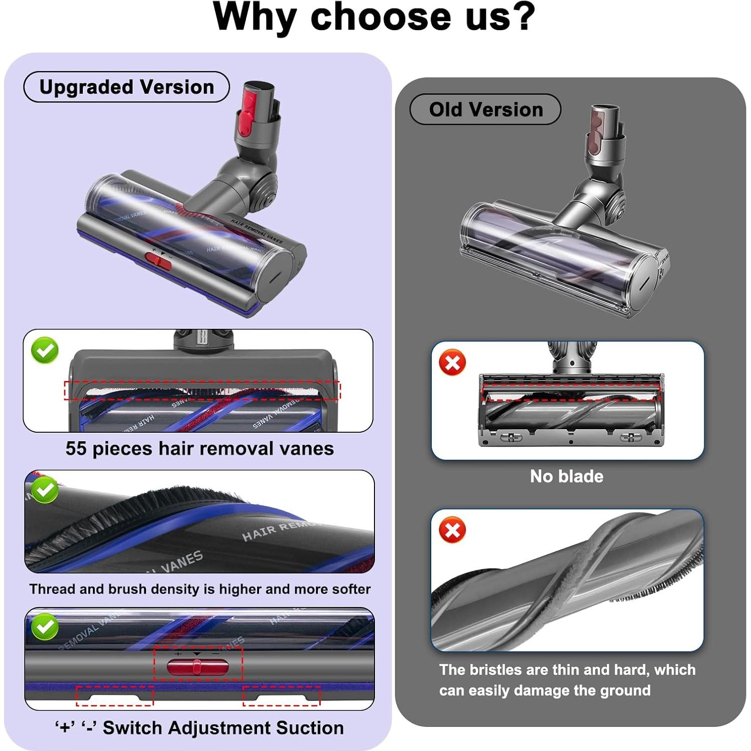 Cabezal de Alto Par Coodss para Aspiradoras Dyson V7 V8 V10 V11 V15