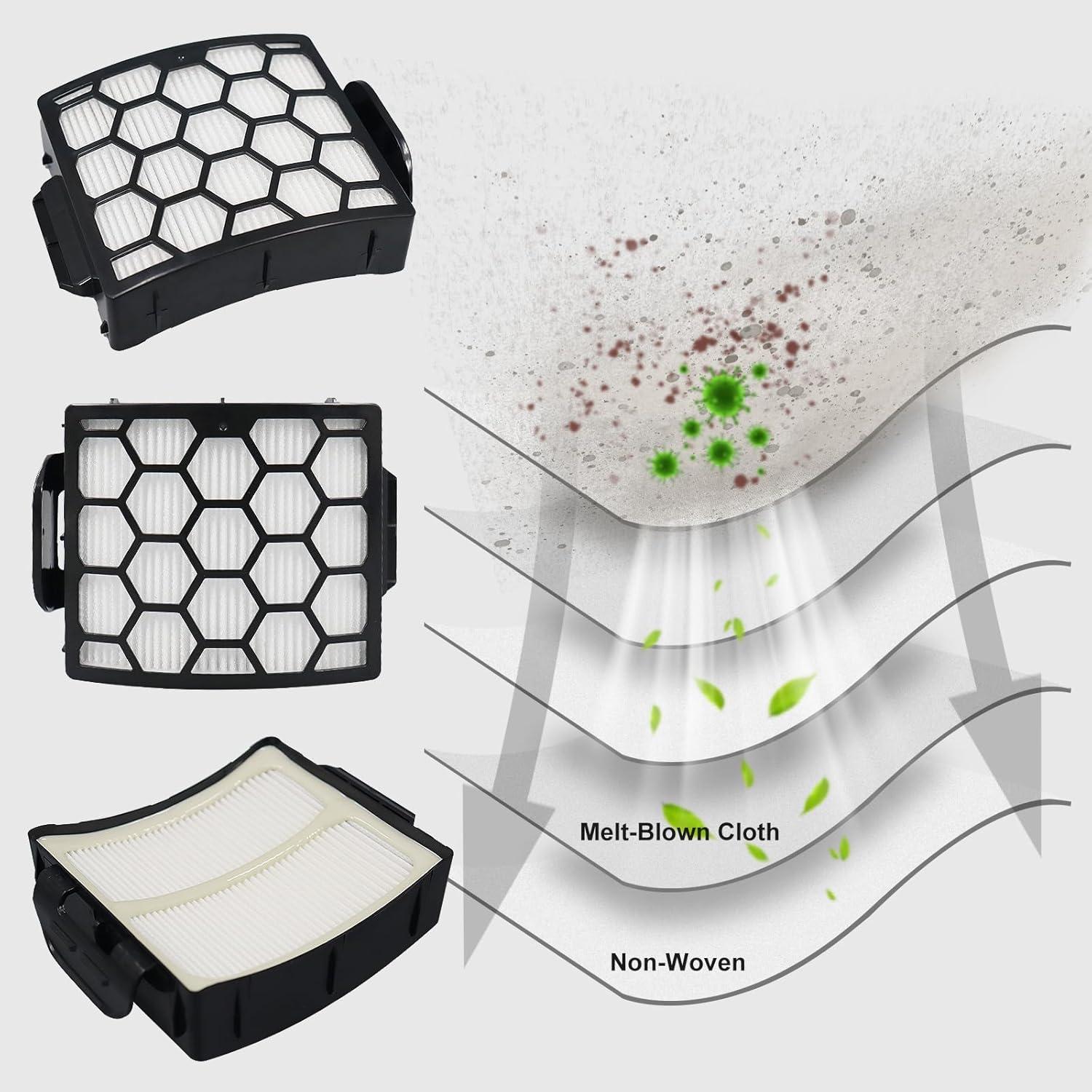 Filtro de Reemplazo Ancolin LA502 para Aspiradora Shark Rotator