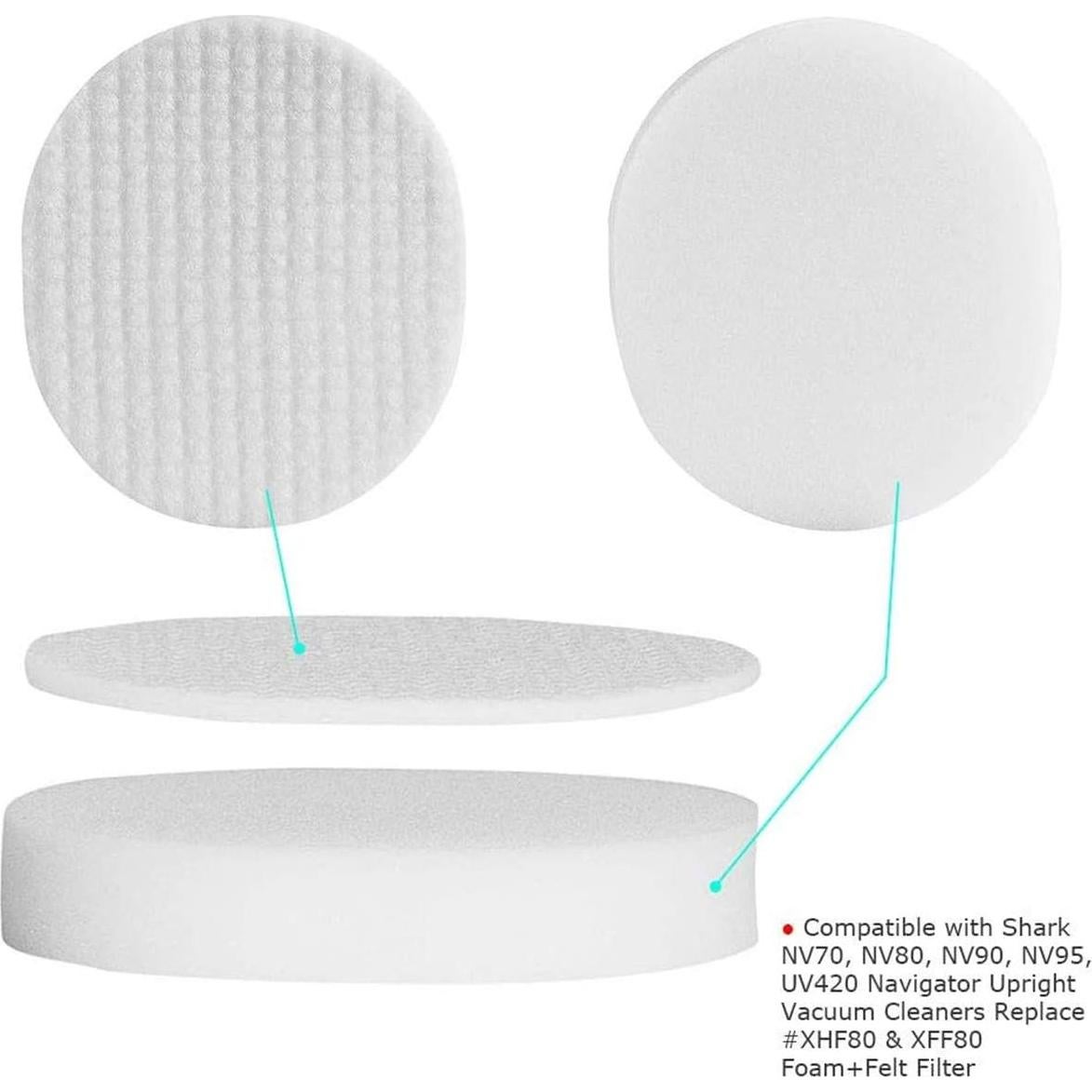 Filtro de Reemplazo HEPA LLHome para Aspiradora Shark NV60