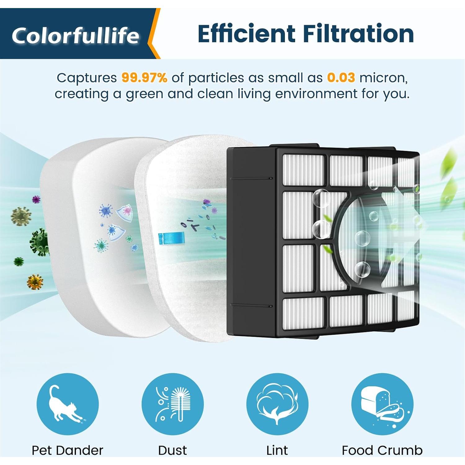 Filtros de Reemplazo Colorfullife para Aspiradora Shark ZU560