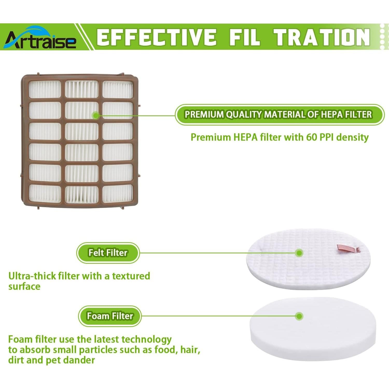 Paquete de 3 Filtros Artraise para Aspiradora Shark NV70 NV80
