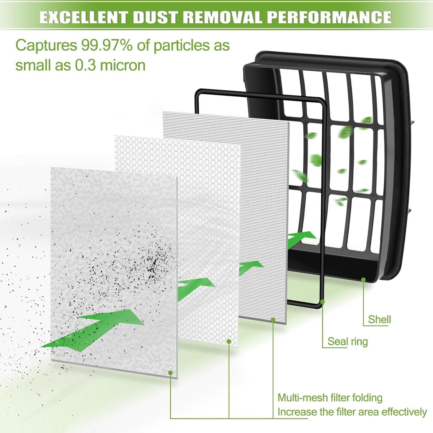 Filtros de Reemplazo Anicell para Shark Navigator NV360 - 2 HEPA + 4 Espuma