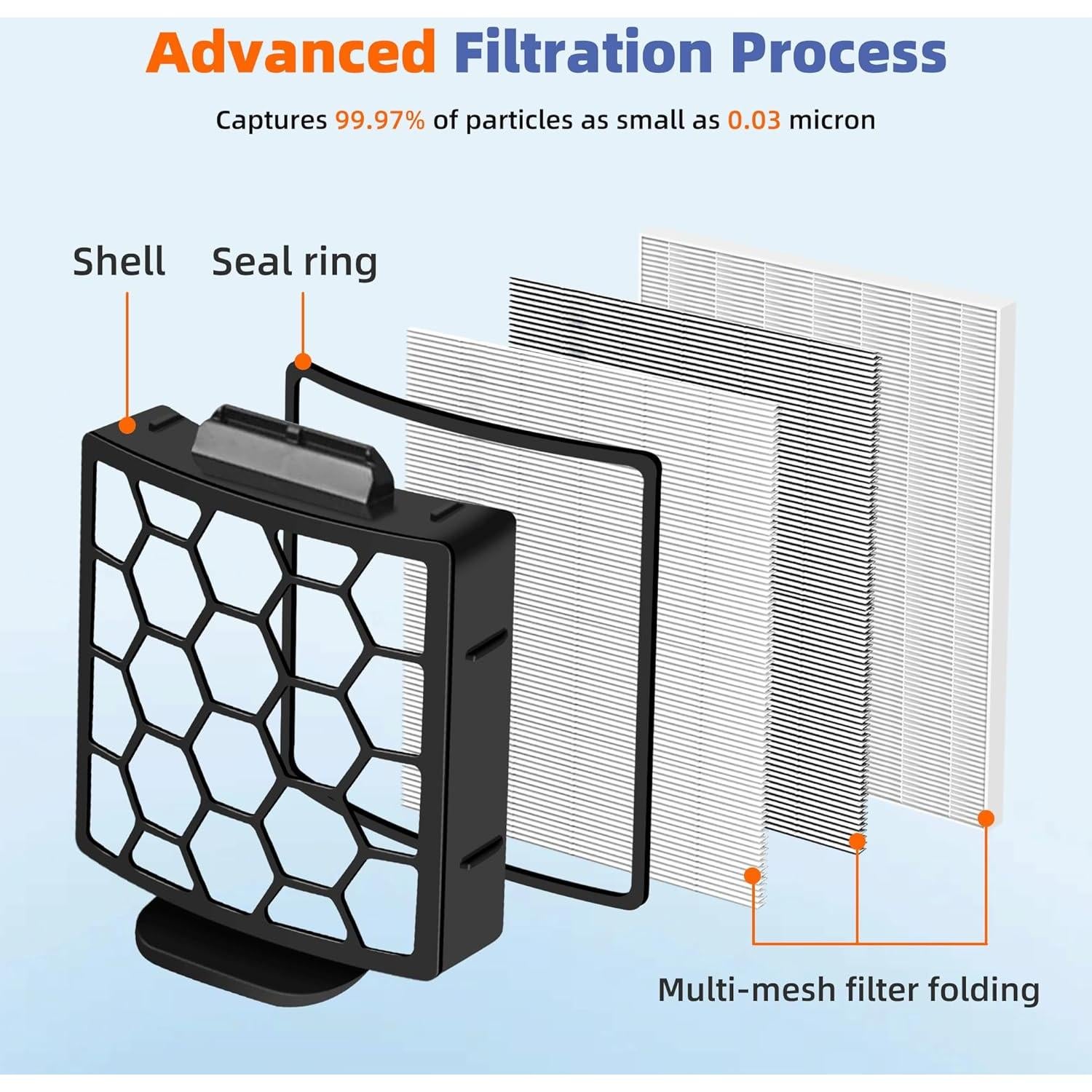 Filtros de Reemplazo para Aspiradora Shark Navigator Pet Pro