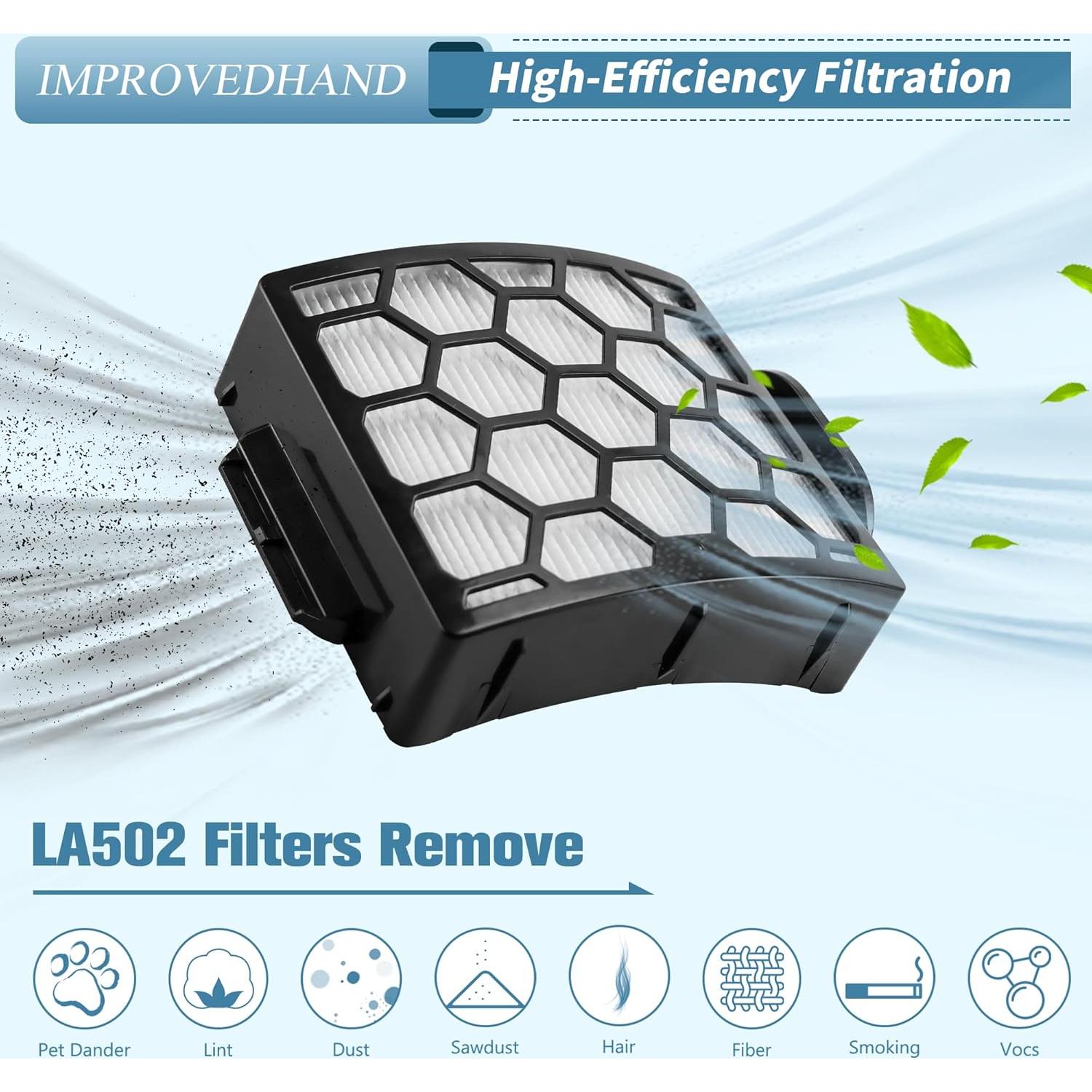 Filtros HEPA Improvedhand LA502 para Aspiradora Shark Rotator