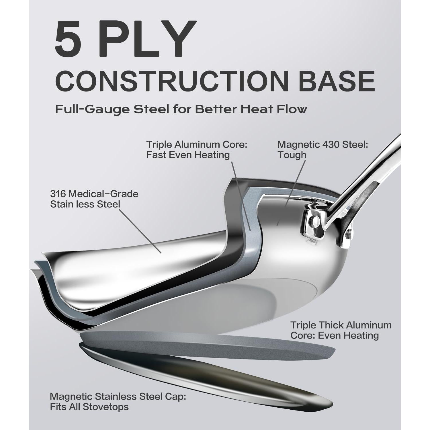 Sartén de Acero Inoxidable Lebof 30.5 cm 5 Capas para Inducción