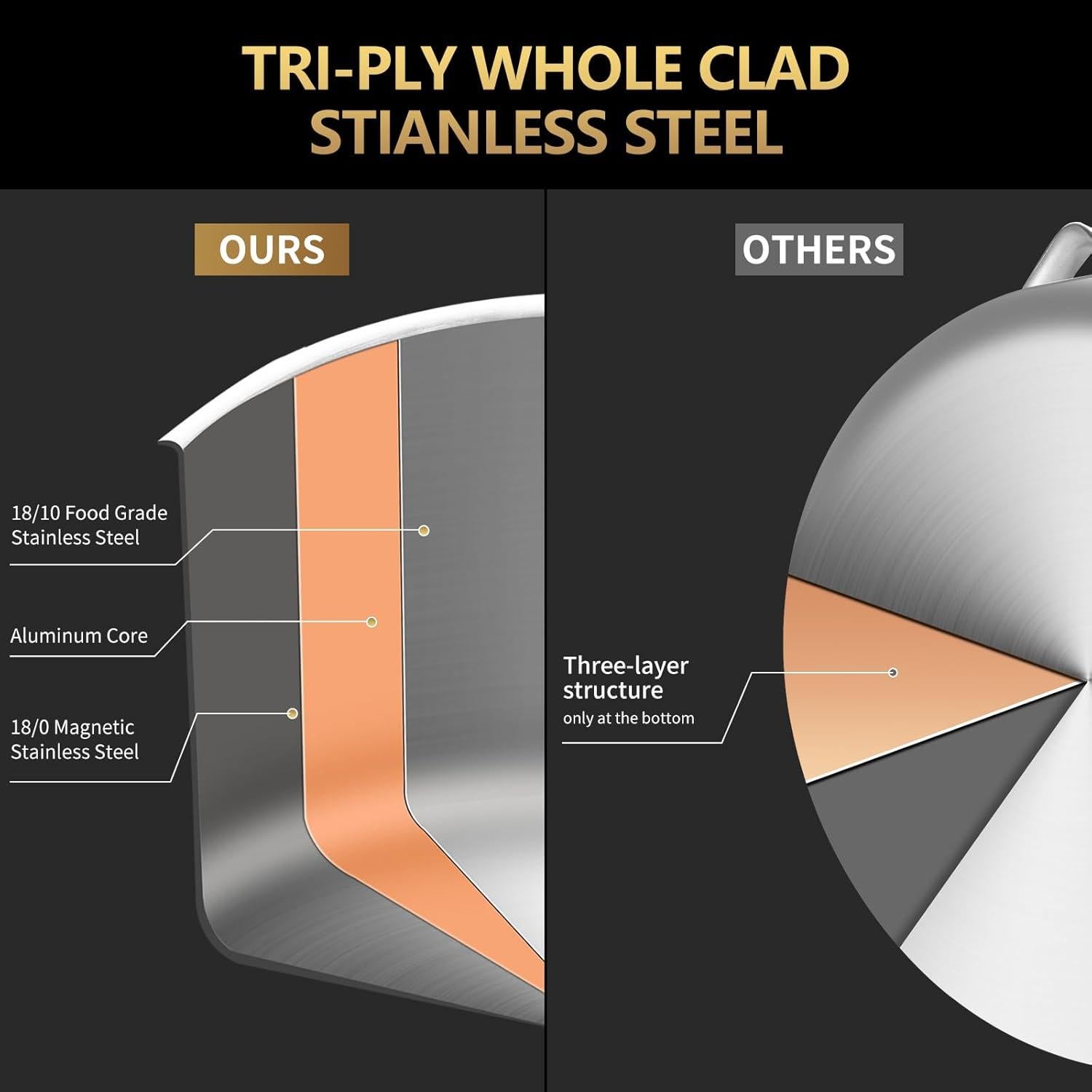 Sartén Profunda de Acero Inoxidable 6QT LOLYKITCH con Tapa