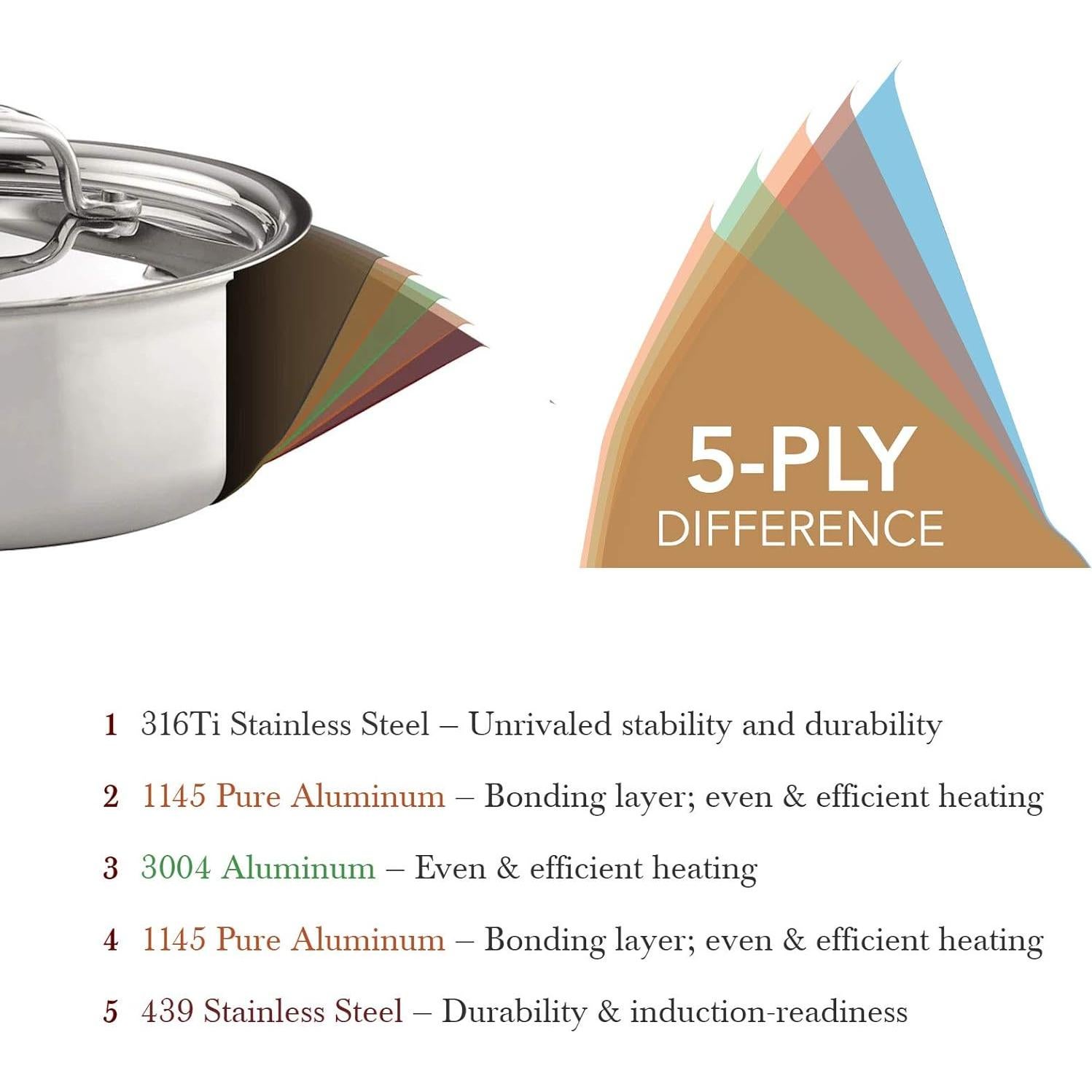 Sartén Heritage Steel 26.7 cm con tapa - Acero Inoxidable 316Ti