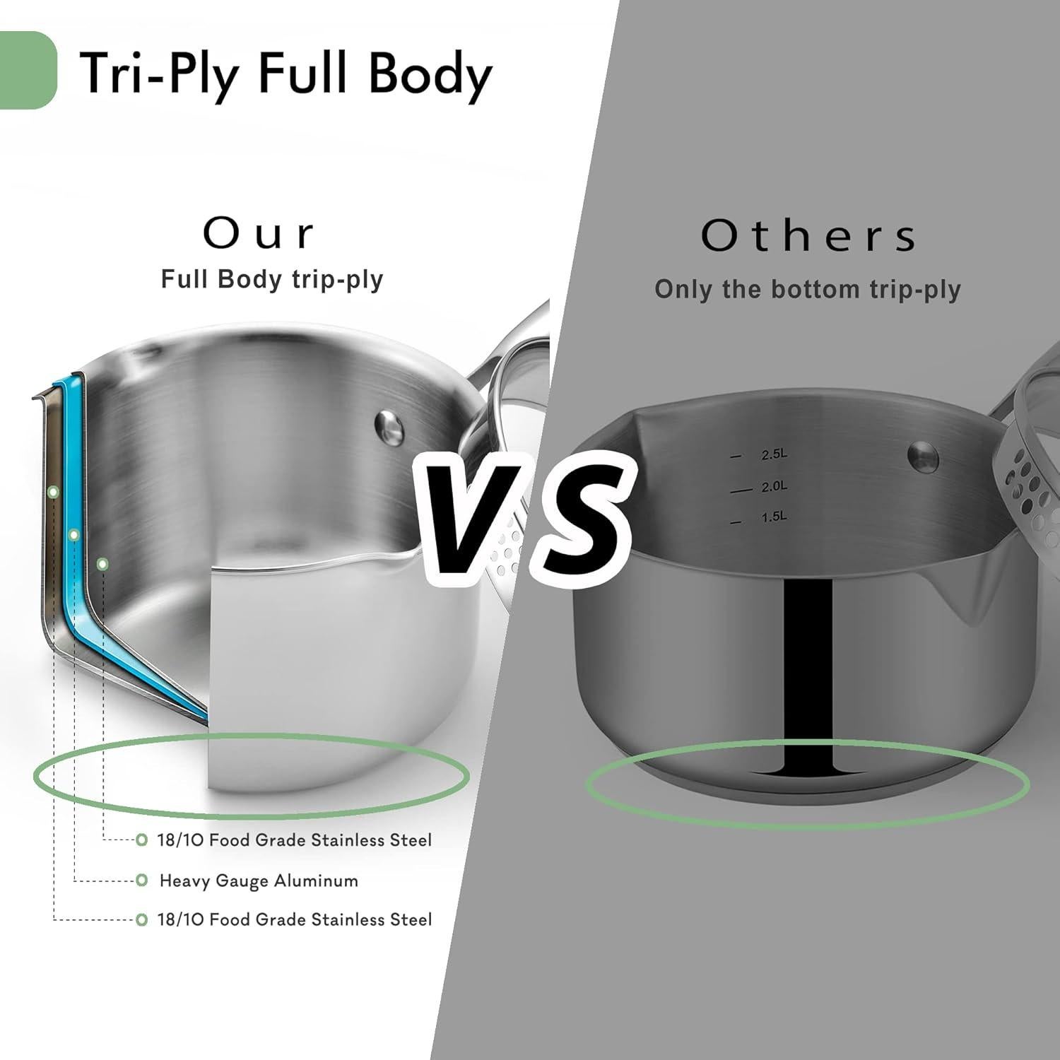 Olla de acero inoxidable Fracoda 3.5 QT con tapa colador