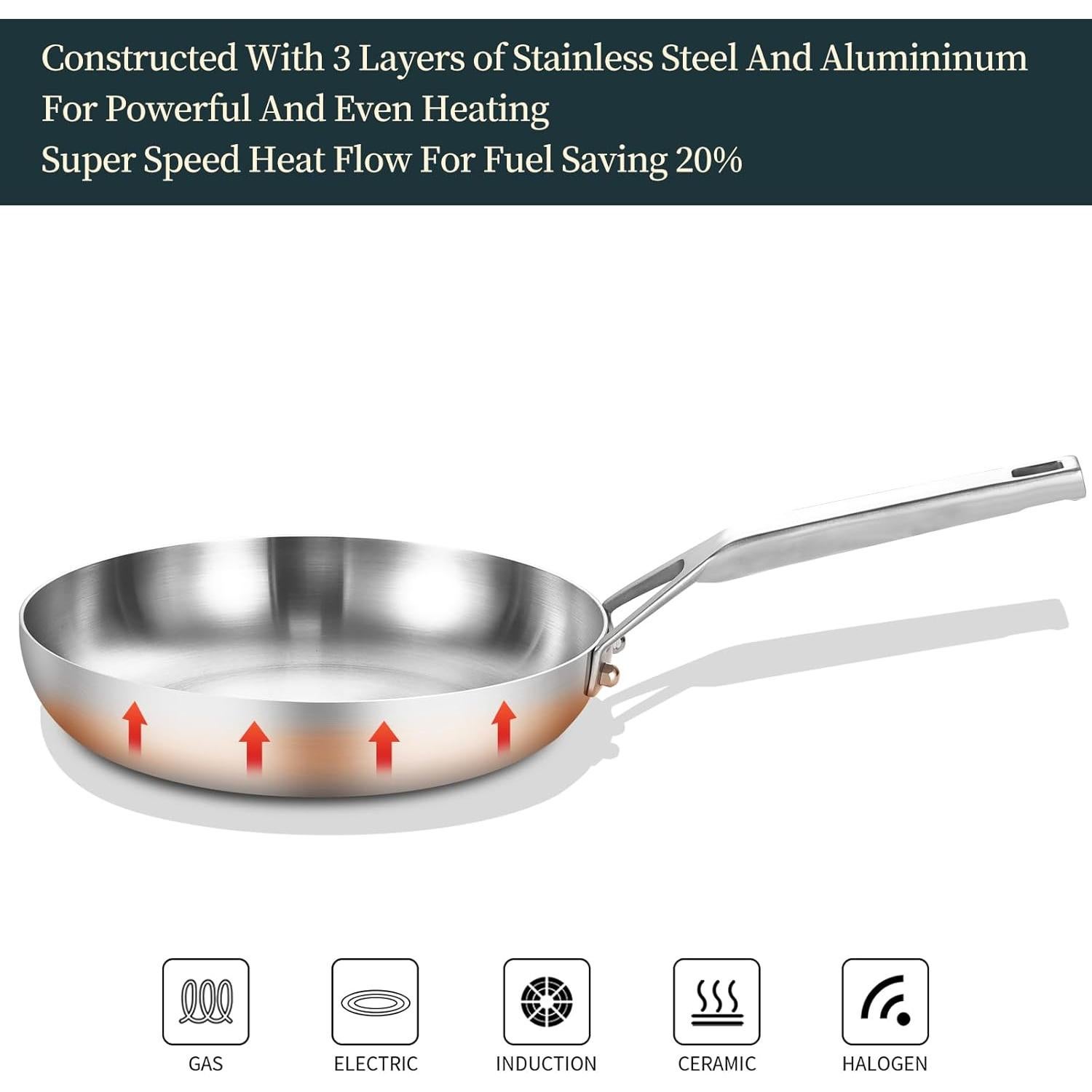 Juego de Sartenes Yeksum Acero Inoxidable 20 cm y 25 cm