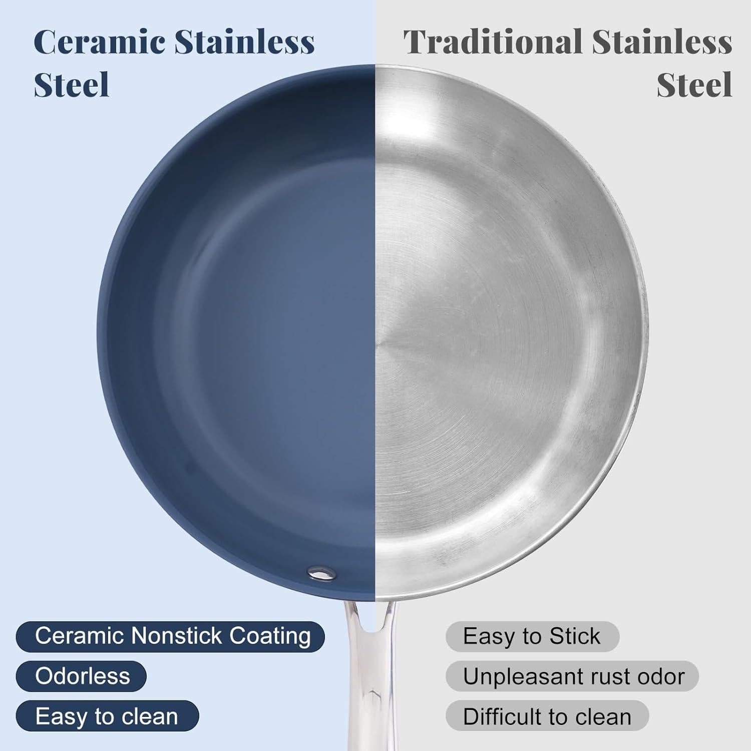 Sartén Antiadherente 20 cm Ephaclad Acero Inoxidable Azul