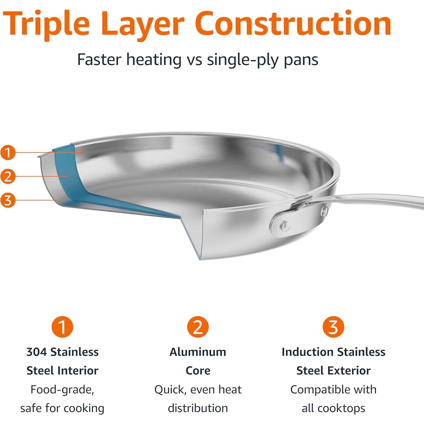 Sartén de Acero Inoxidable 30.48 cm Amazon Basics Tres Capas