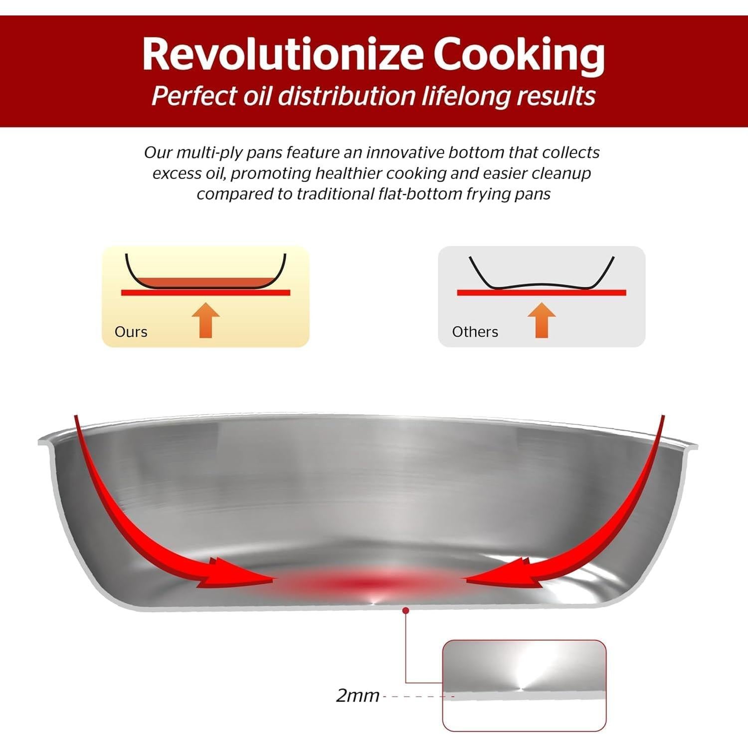 Sartén de Acero Inoxidable Sunhouse 20 cm Sin Recubrimiento