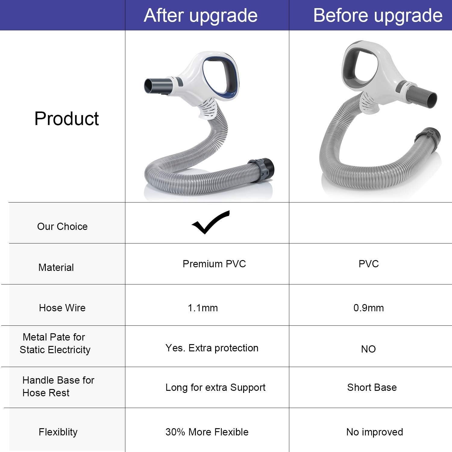 Mango de Manguera de Reemplazo Shark Rotator NV500 Azul