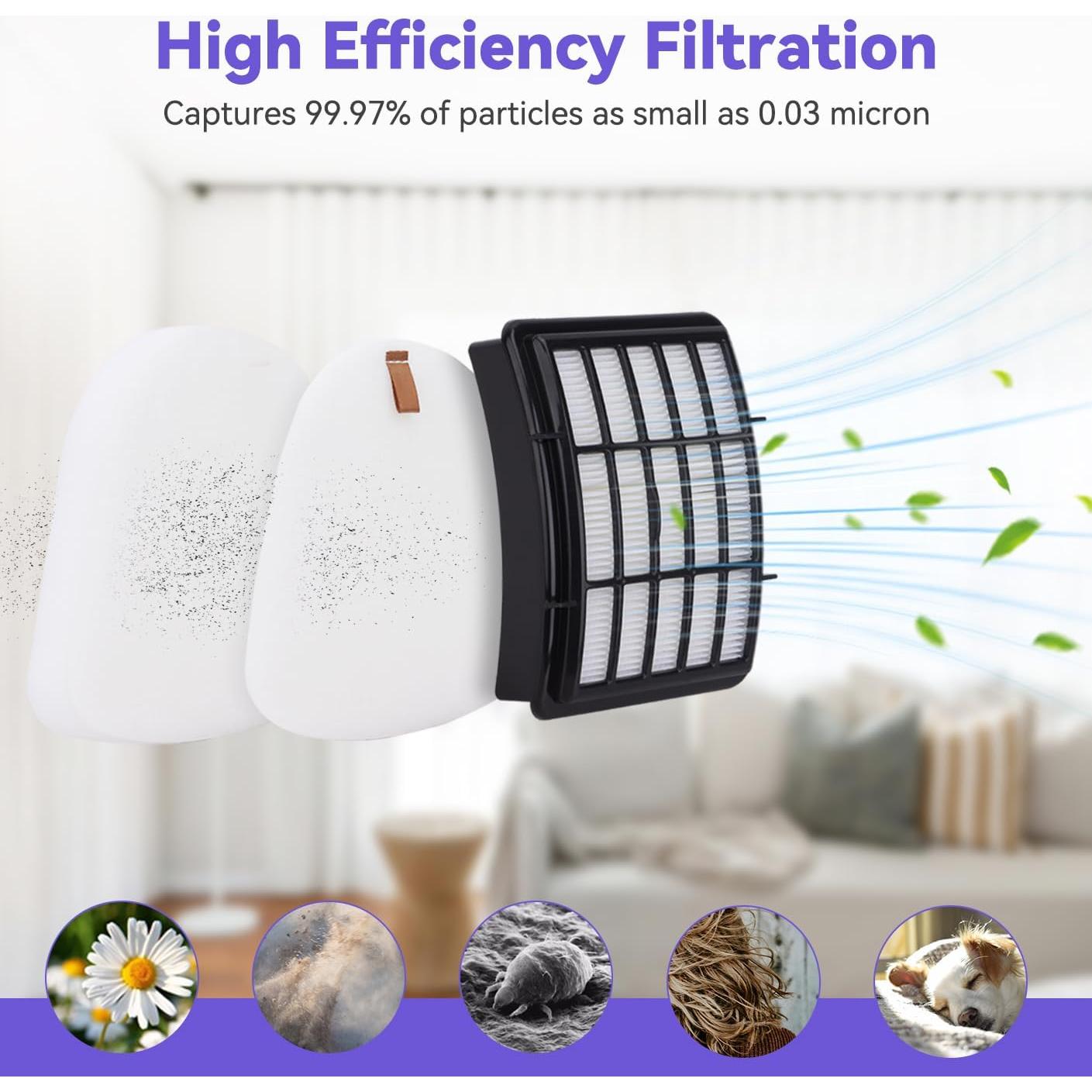 Filtros de Reemplazo Sgizoku para Aspiradora Shark NV350 - HEPA y Espuma