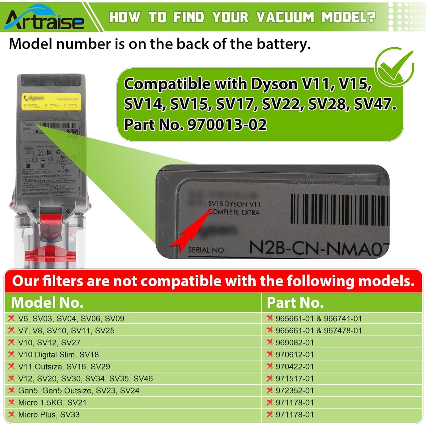 Filtros de Reemplazo HEPA Artraise para Dyson V11 V15 - Paquete de 3