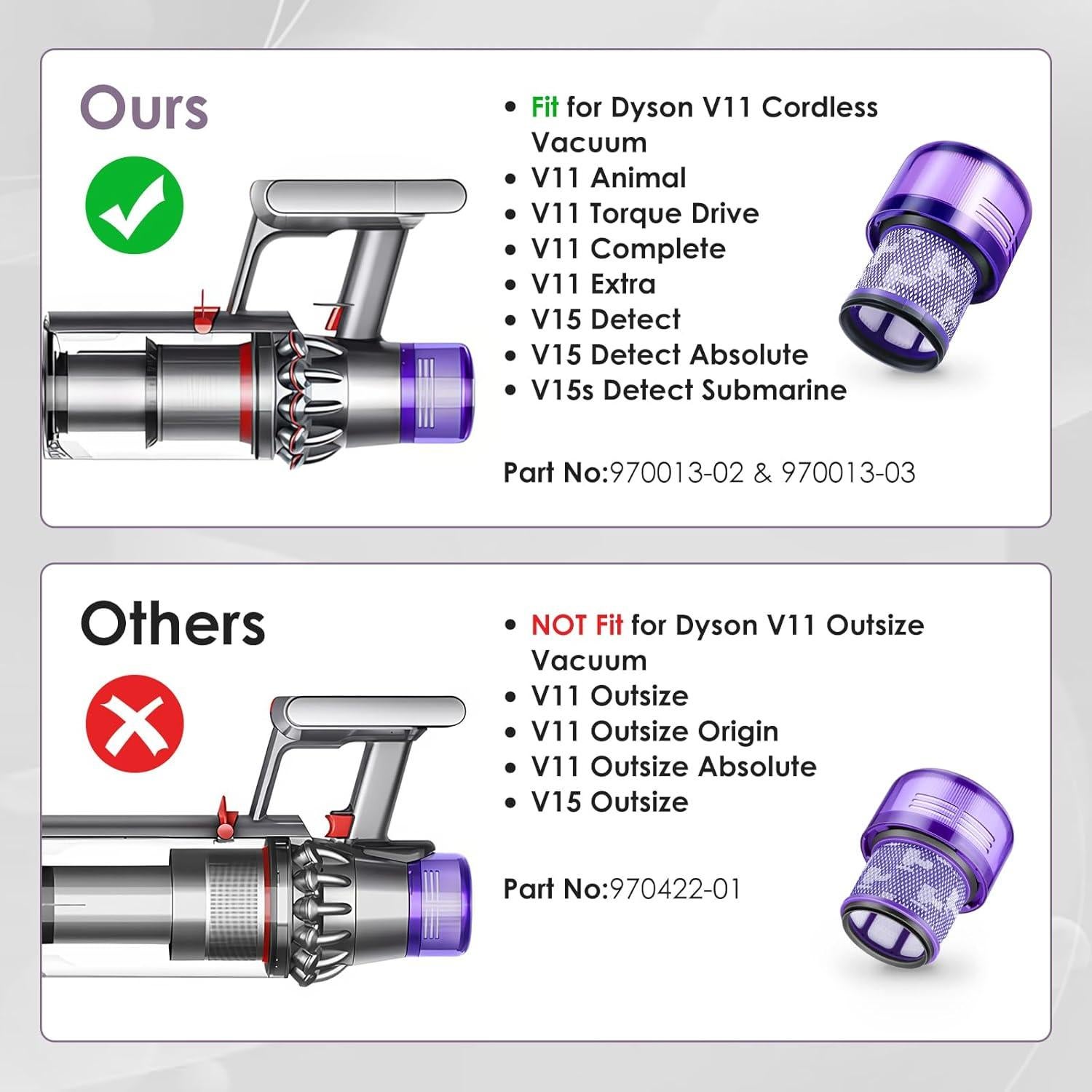 Paquete de 3 Filtros de Reemplazo Isinlive para Dyson V11