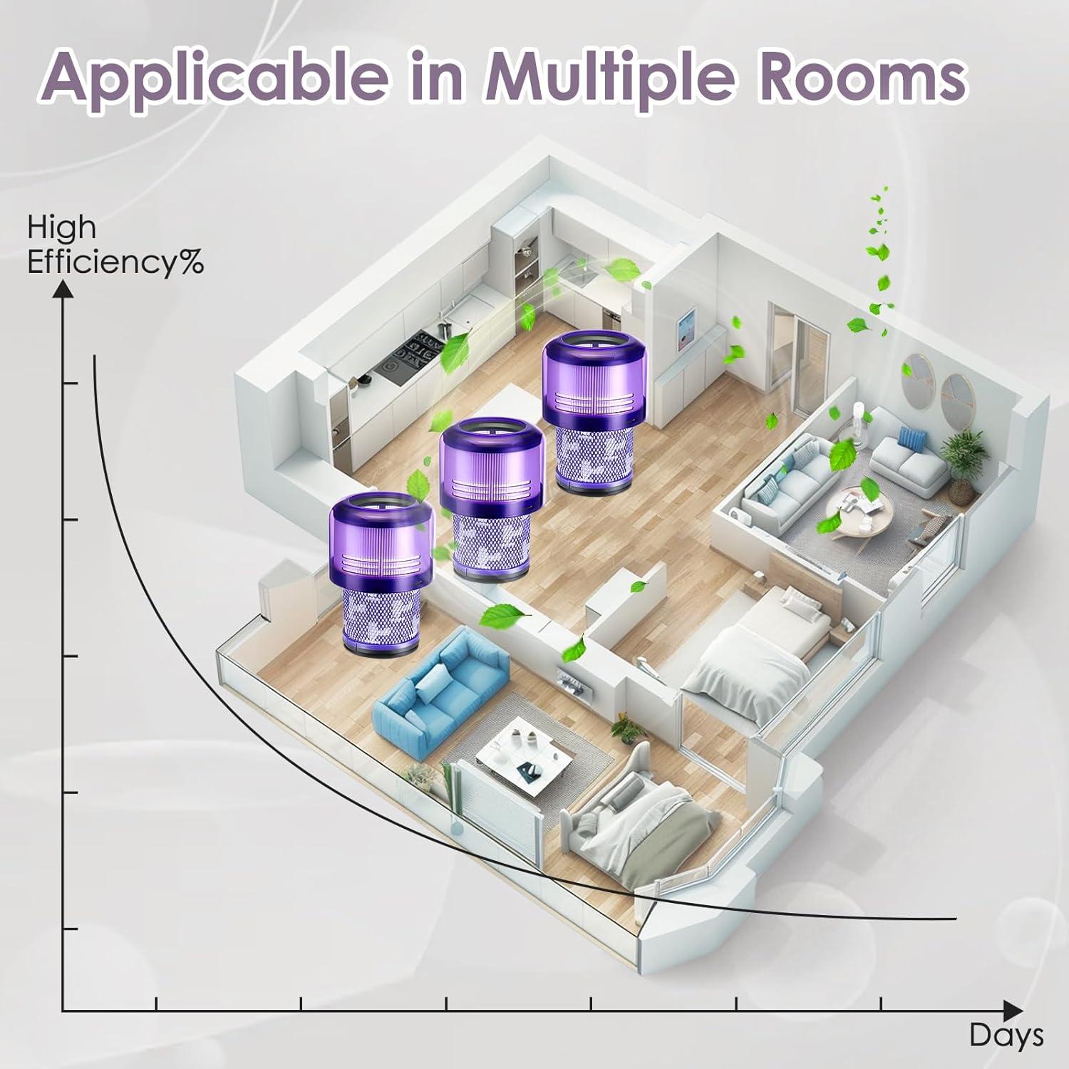 Paquete de 3 Filtros de Reemplazo Isinlive para Dyson V11