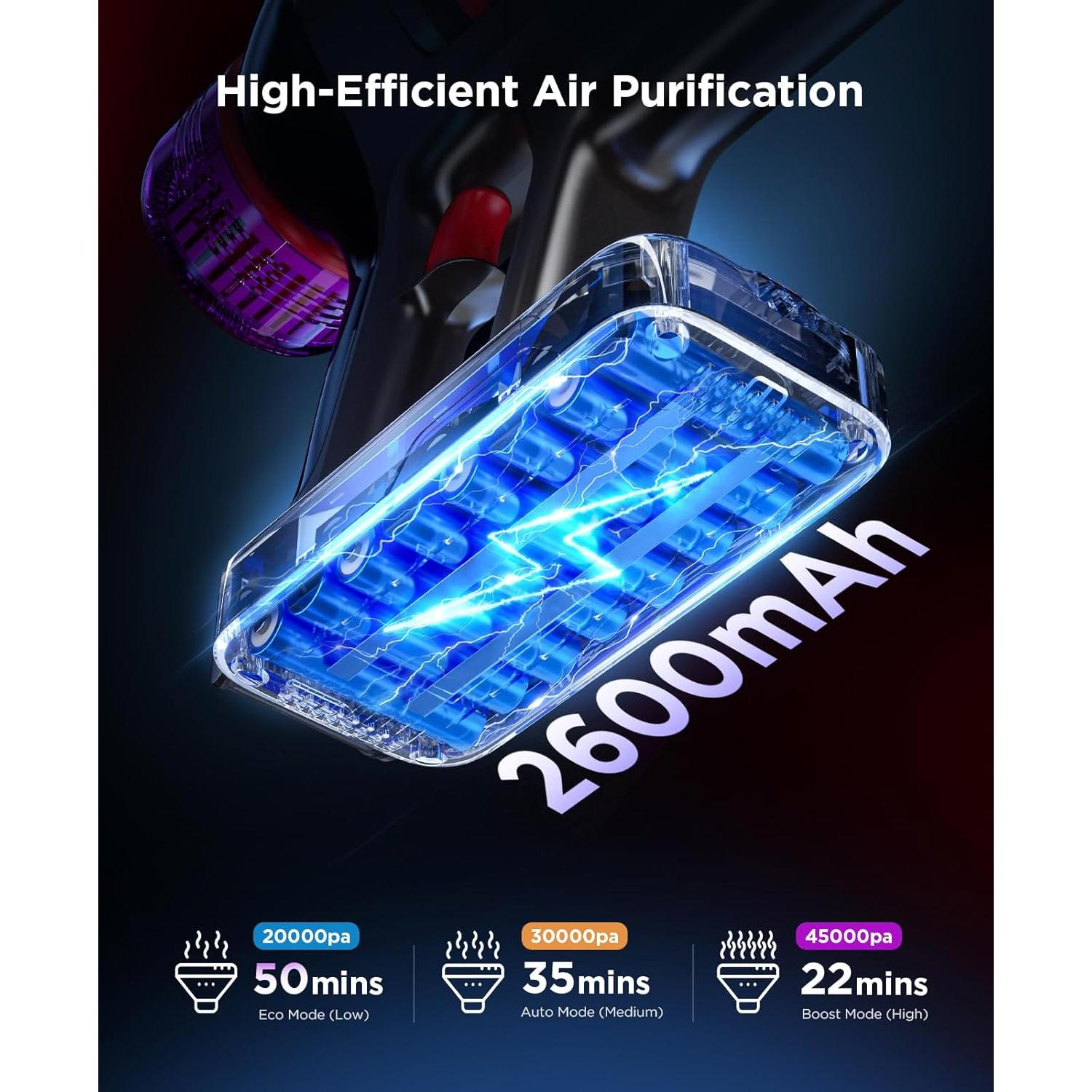 Aspiradora de Mano Inalámbrica Cuzmok 550W HEPA 50min Batería