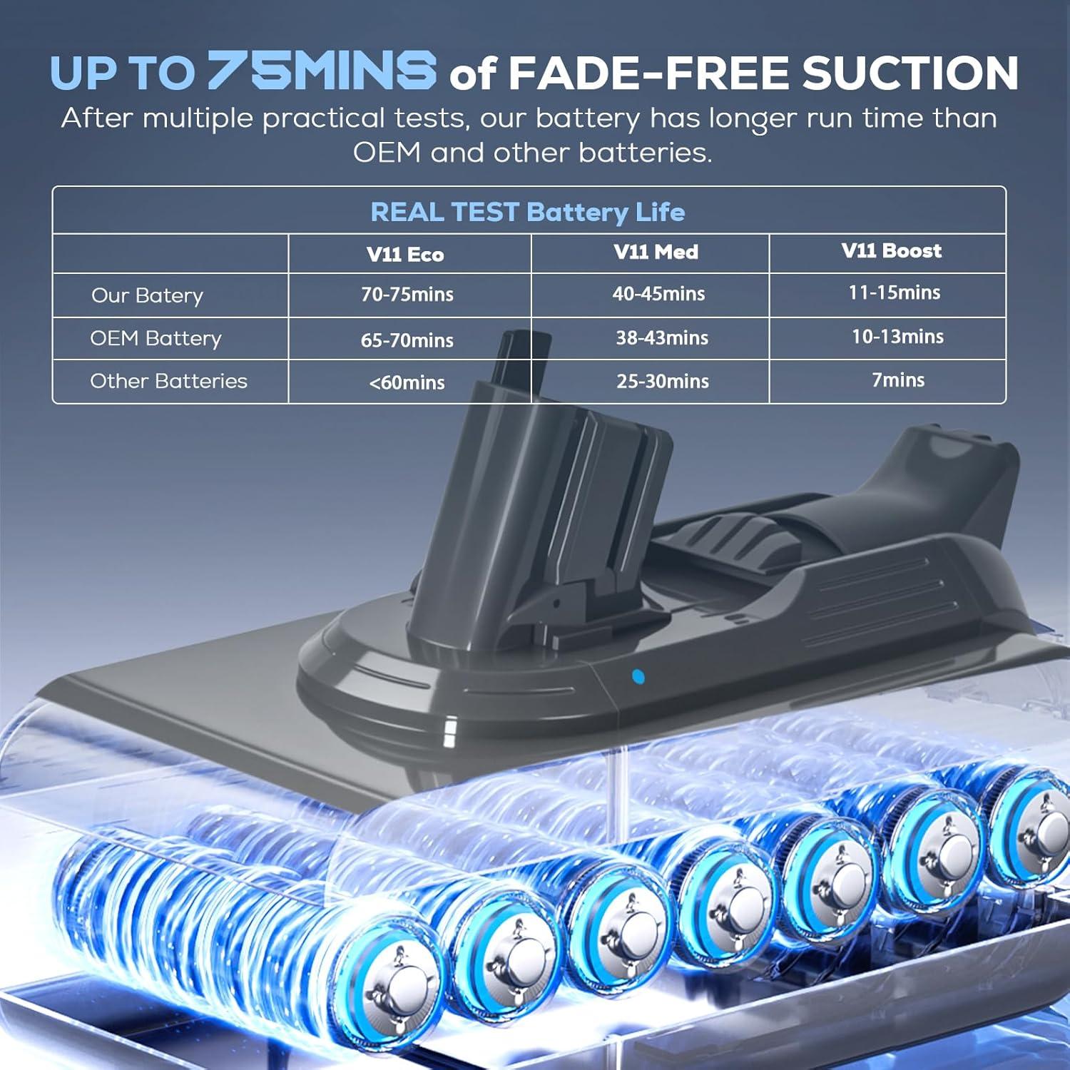 Batería Click-in 5000mAh 25.2V para Dyson V11 V15