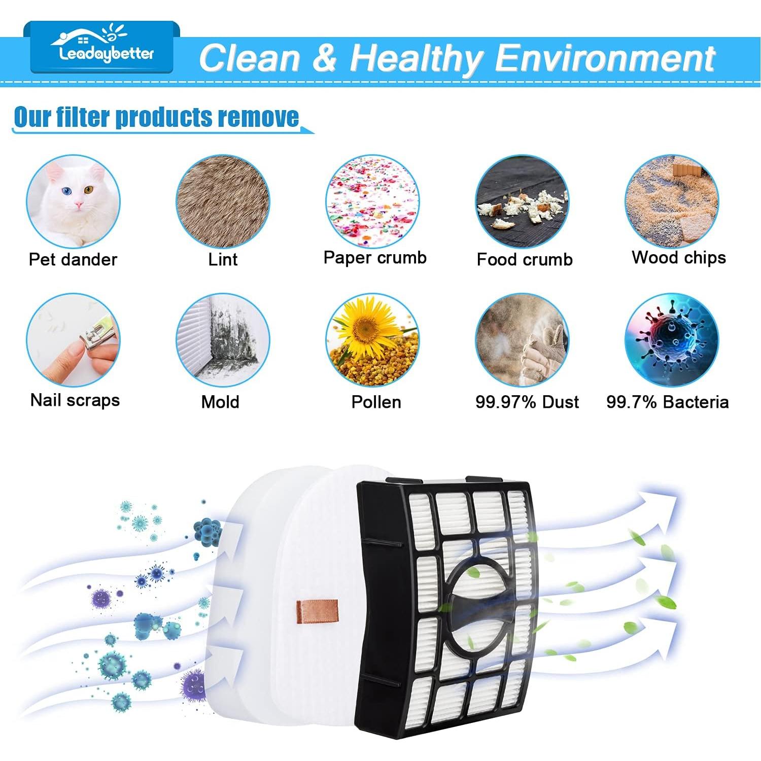 Reemplazo Filtro HEPA para Aspiradora Shark Navigator ZU560