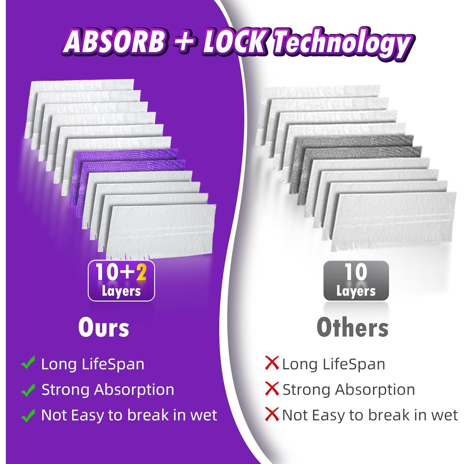 25 Almohadillas de Recarga para Mopa Swiffer DrFlito 39.9cm