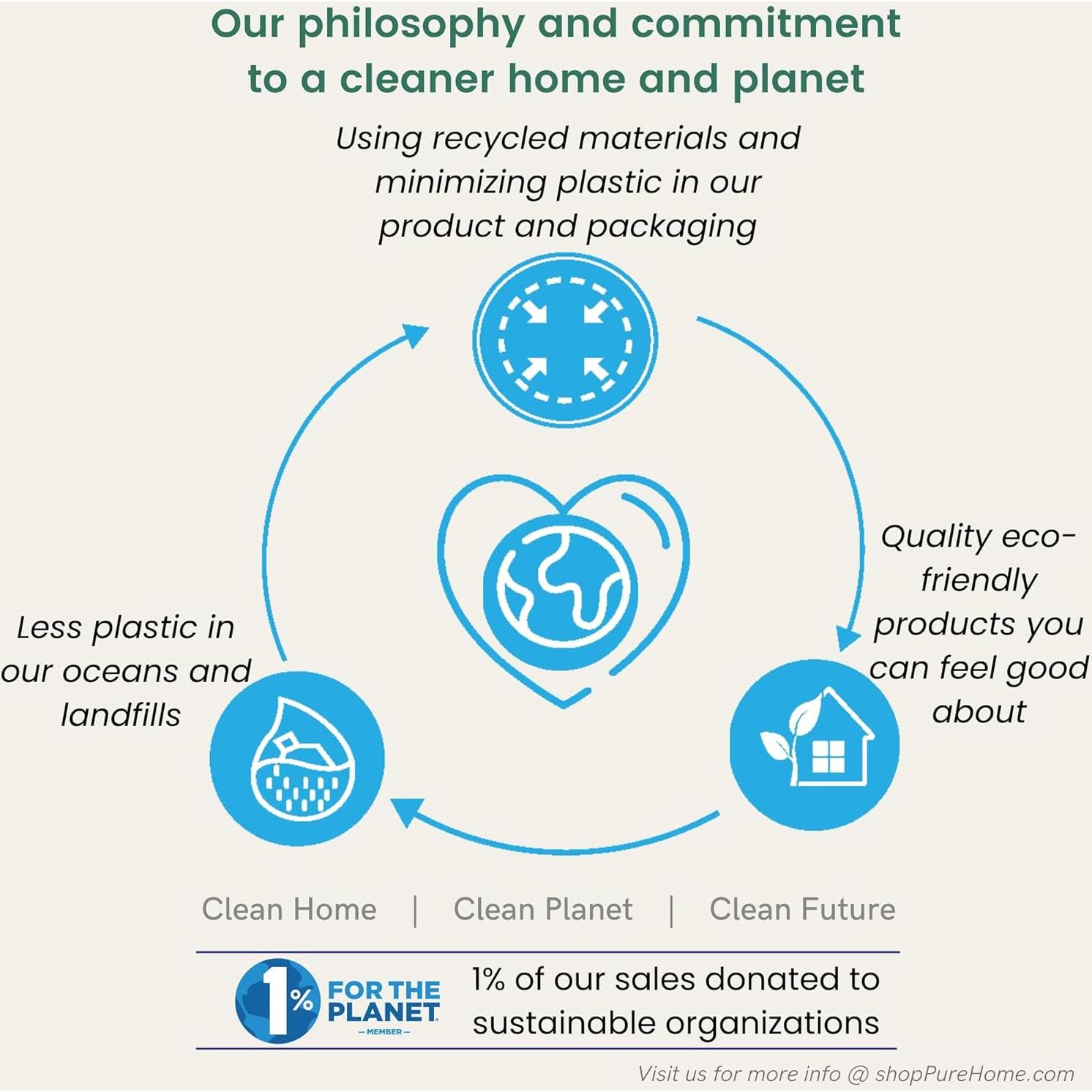 Bolsas de Basura Resistentes pureHome Código J 50 Unidades 30-45L