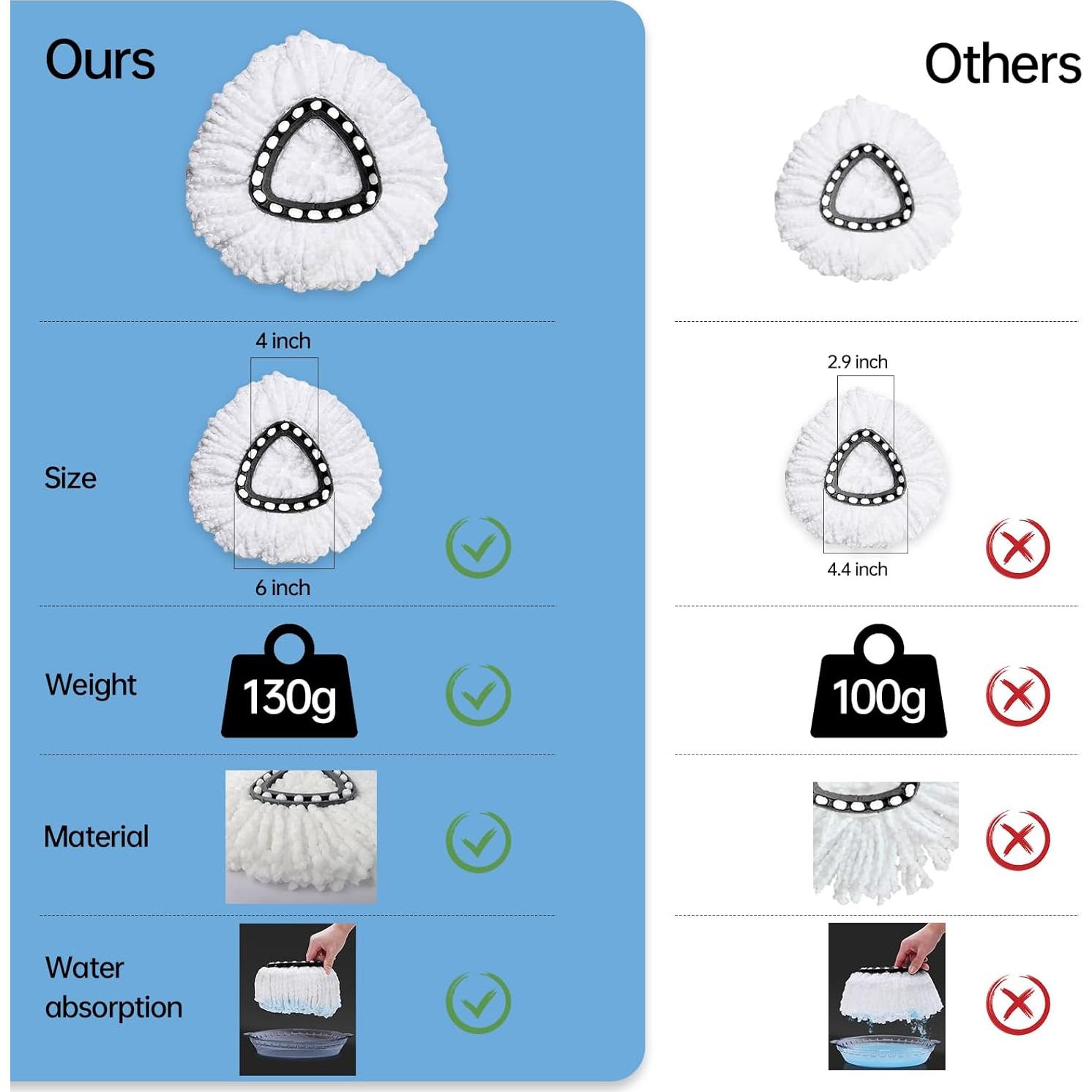 Paquete de 4 cabezales de fregona O-Ceda EasyWring Microfibra