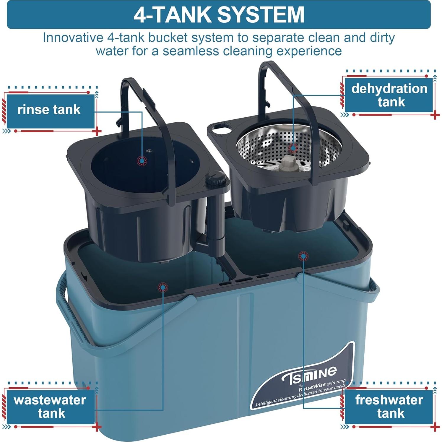 Mopa Giratoria RinseWise con Cubo y 6 Cabezas de Repuesto