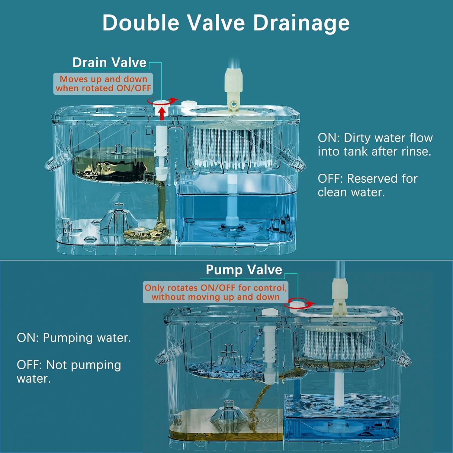 Mopa Giratoria RinseWise con Cubo y 6 Cabezas de Repuesto