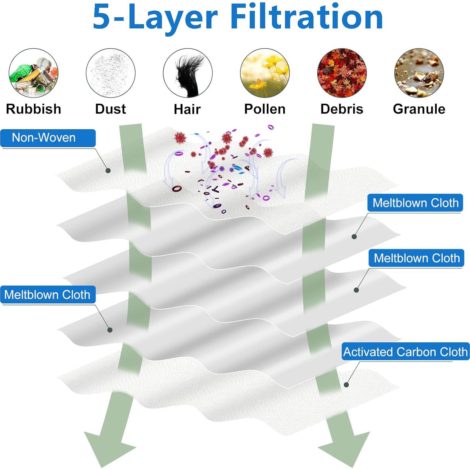 14 Bolsas de Aspiradora Bluearks FJM Airclean + 8 Filtros
