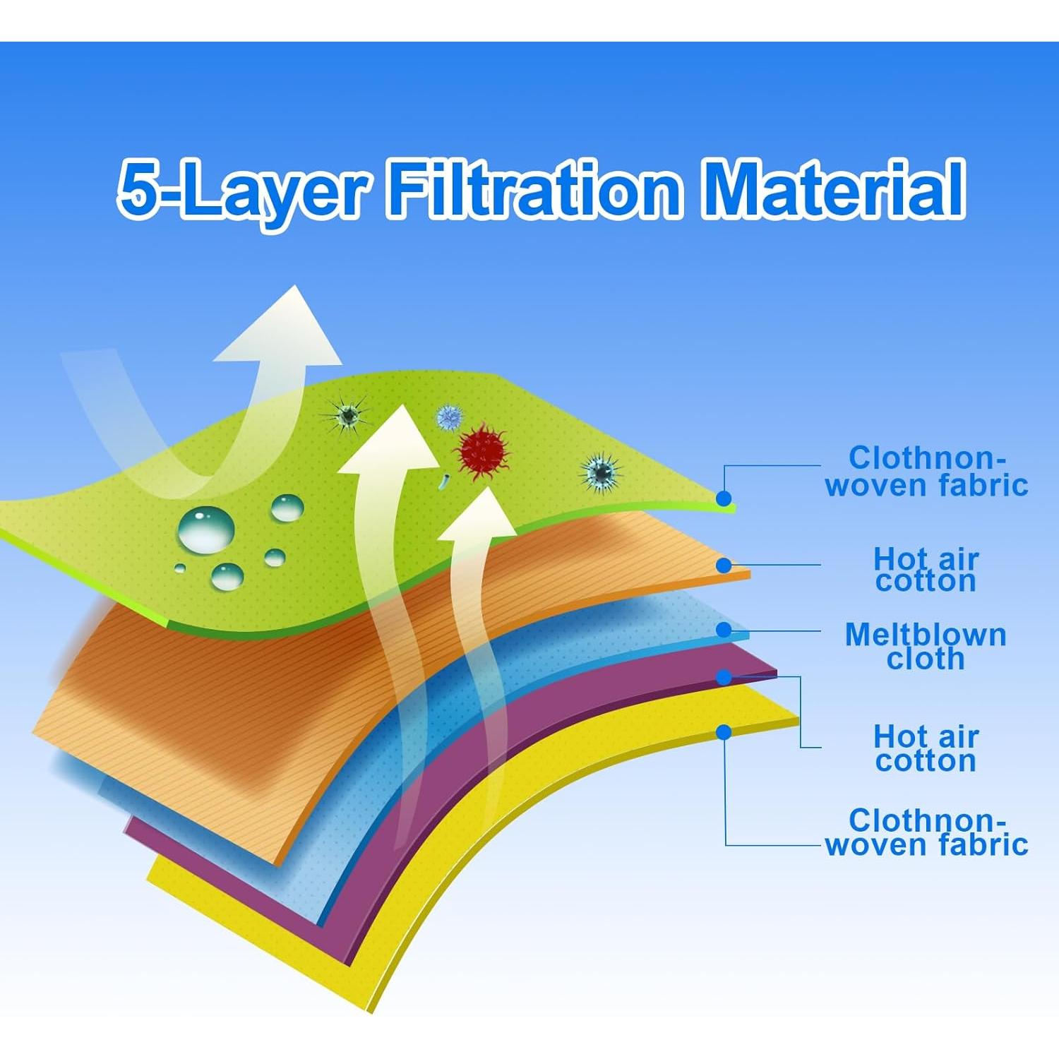 10 Bolsas de Aspiradora Miele GN + 2 Filtros MP y AC