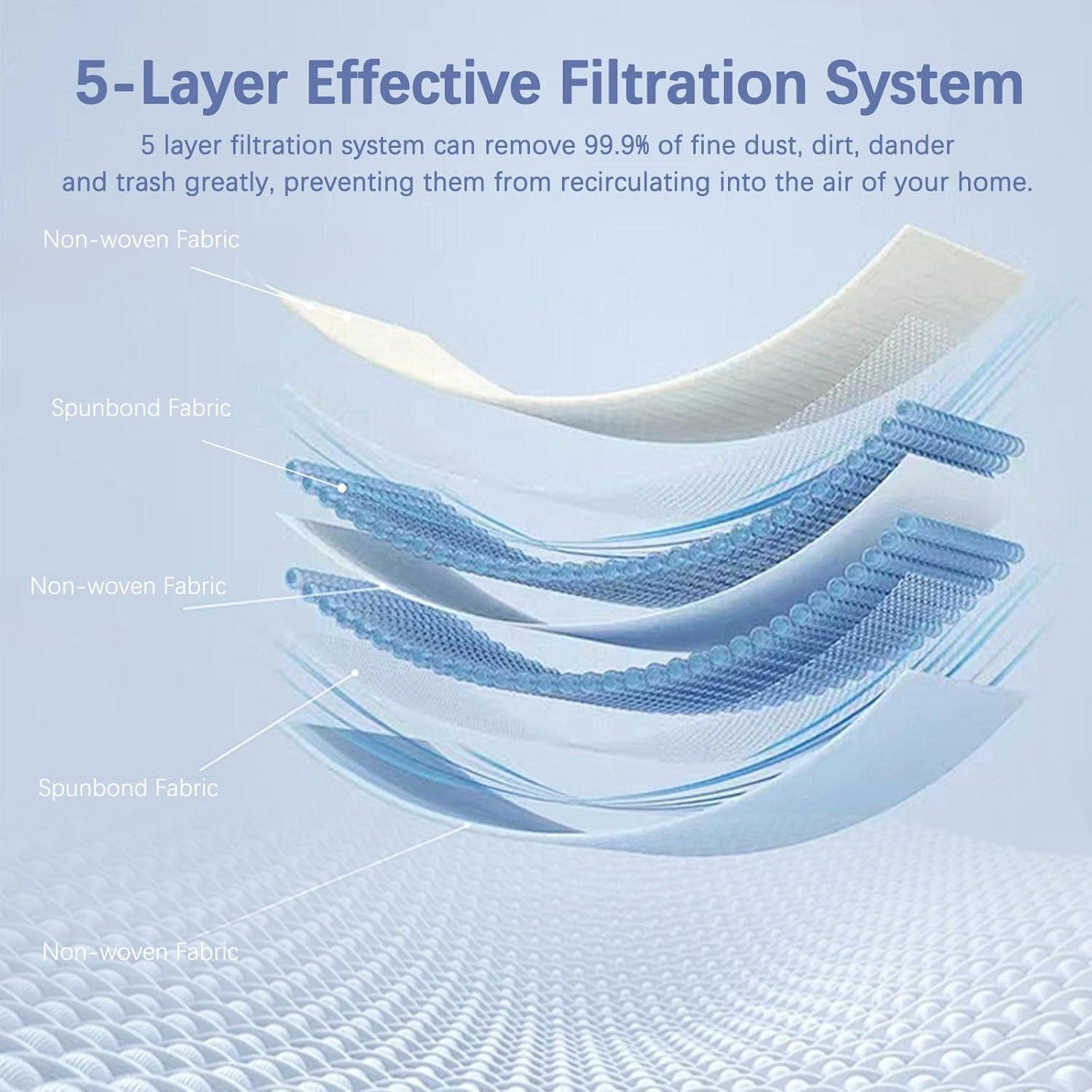 8 Filtros de Aire y Motor MalhSlix para Aspiradoras Miele