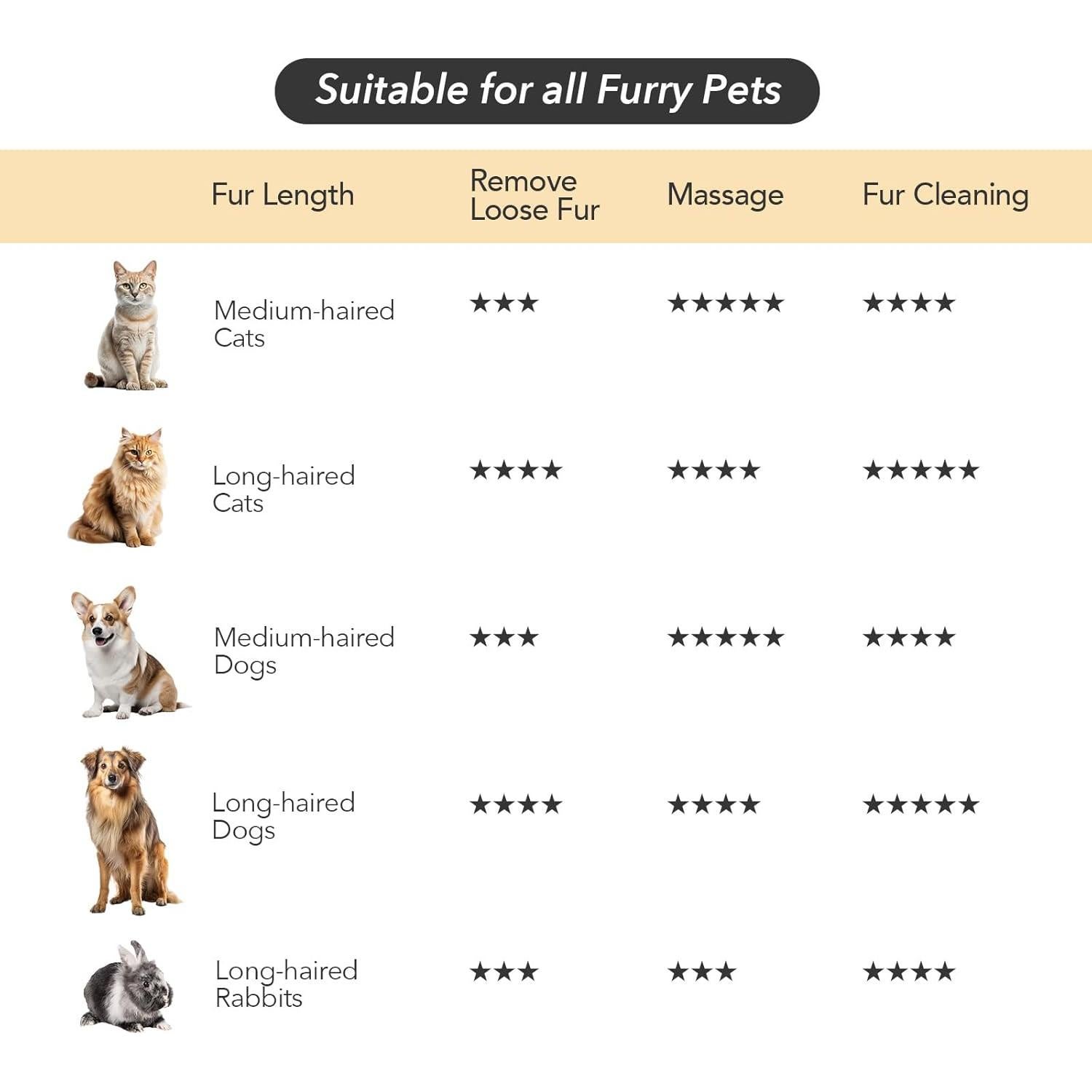 Cepillo de Spray Suave GooCare para Gatos y Perros 3 en 1