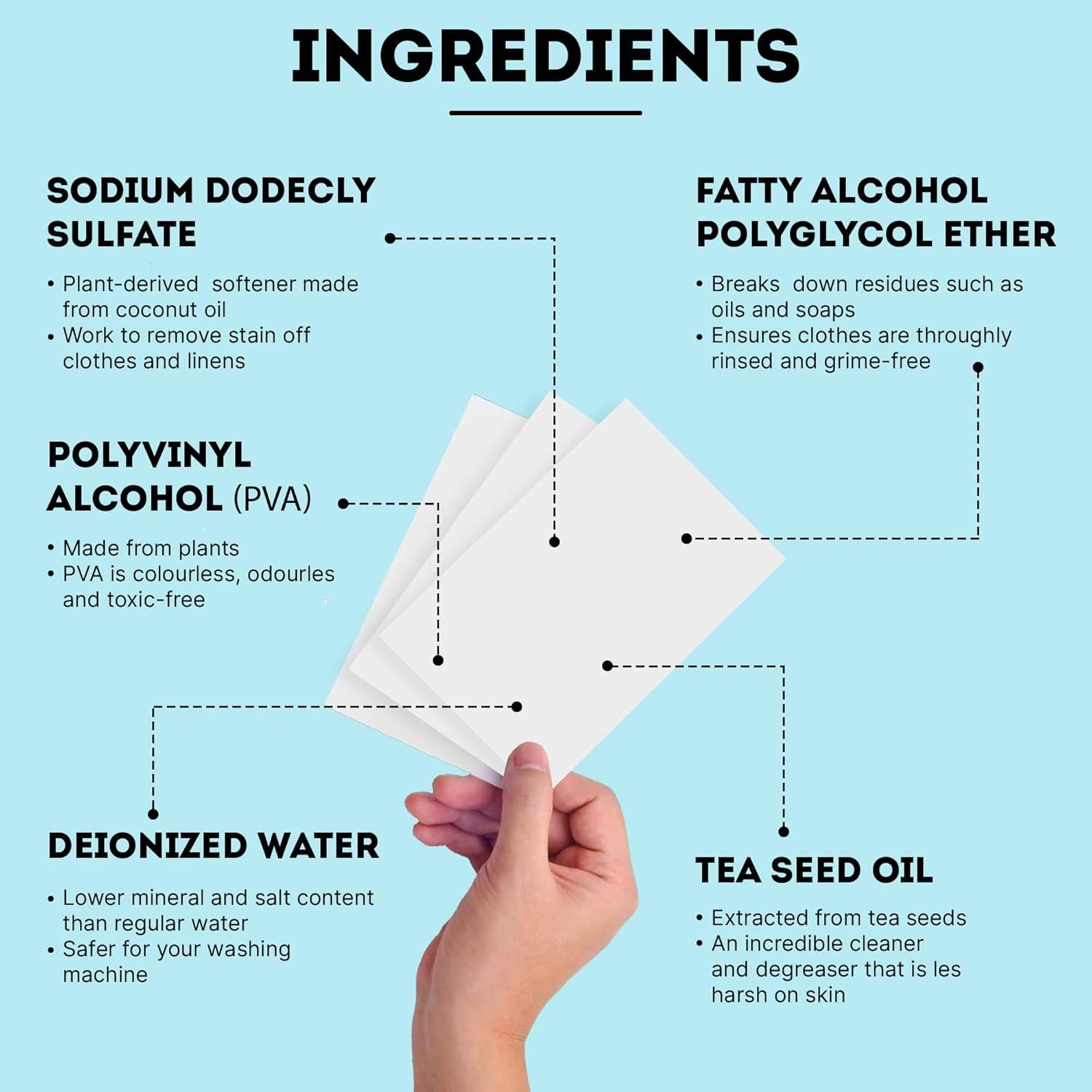 Hojas de Detergente Ecológicas Eco Roots - 64 Cargas Brisa Fresca