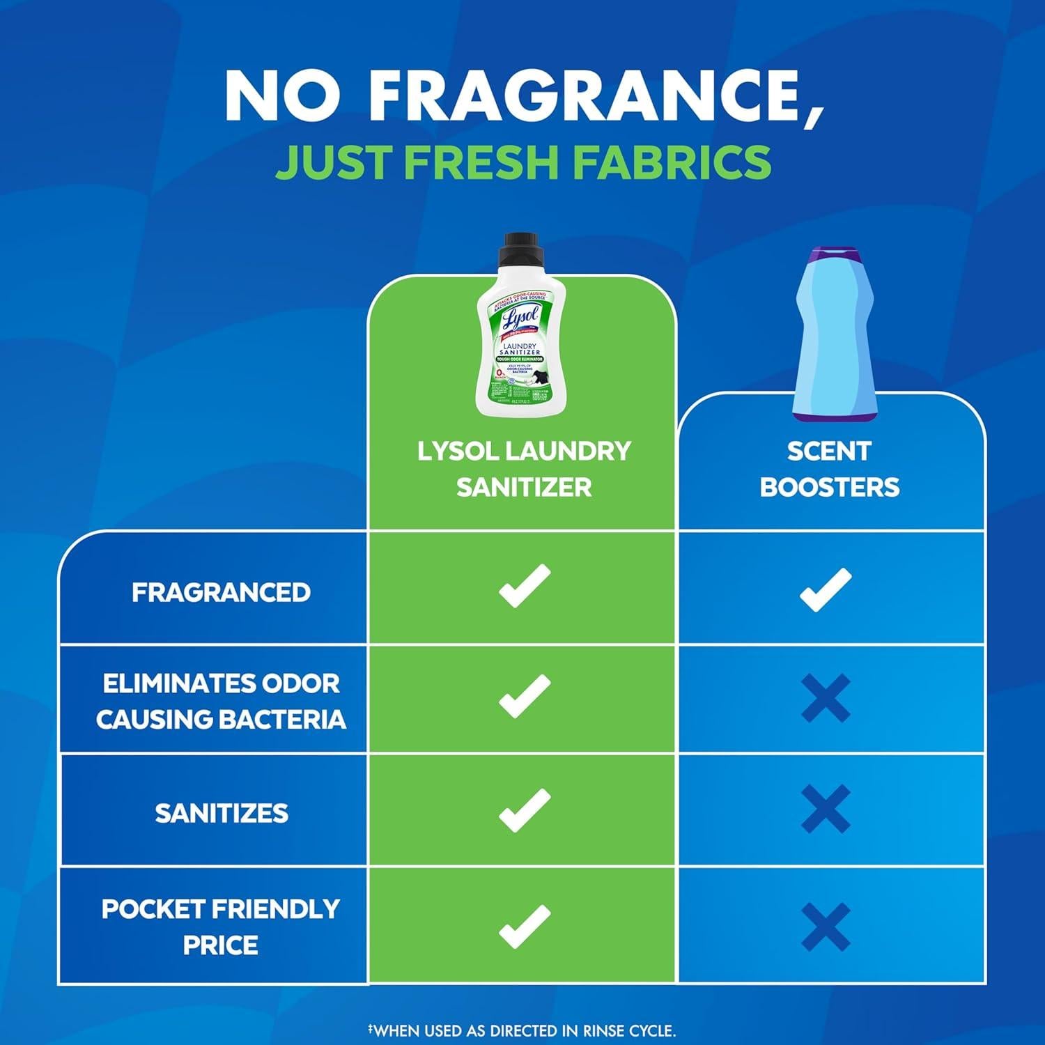 Lysol Sanitizante para Lavandería 1215ml - Elimina Olores Difíciles