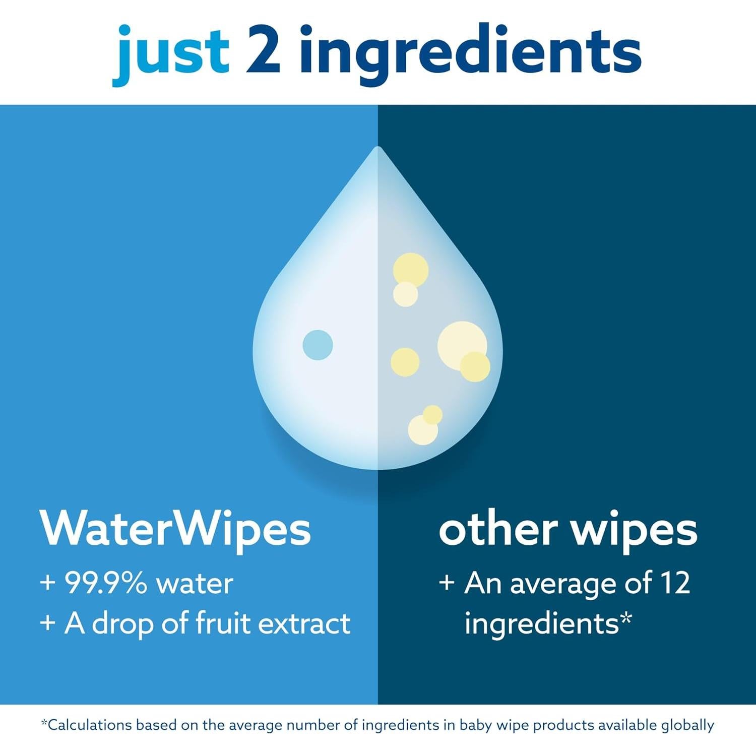 Toallitas Húmedas WaterWipes Sensitive+ 720 Unidades para Bebés