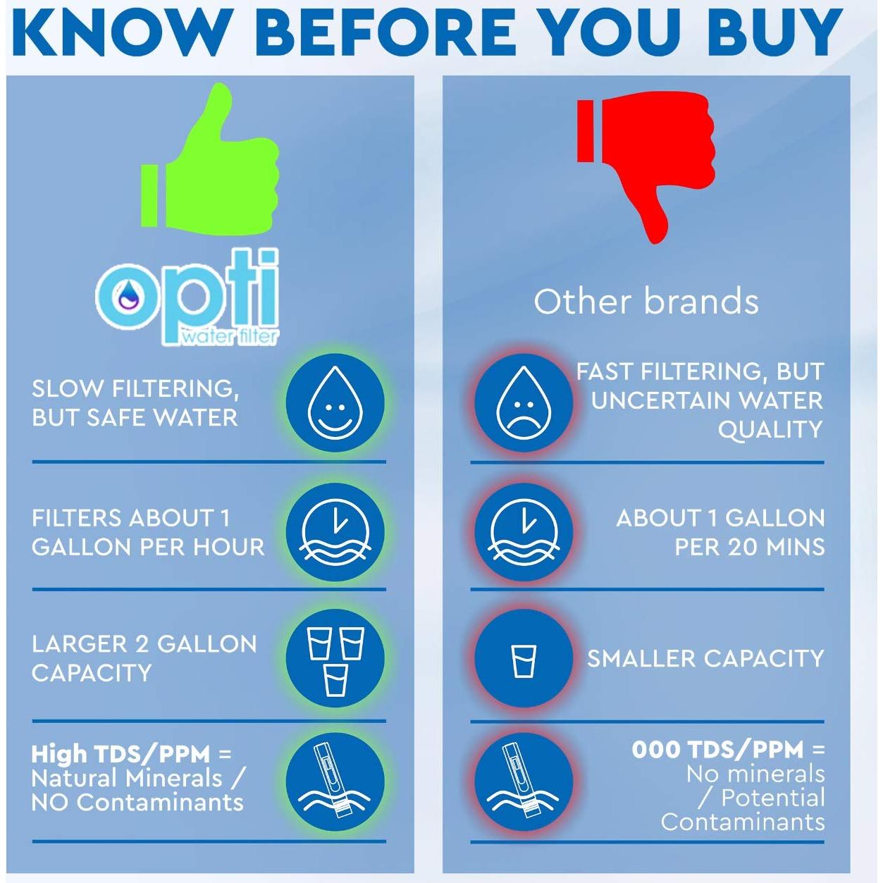 Jarra de Filtro de Agua Alcalina OPTI Chill 9.0 pH 2 Galones